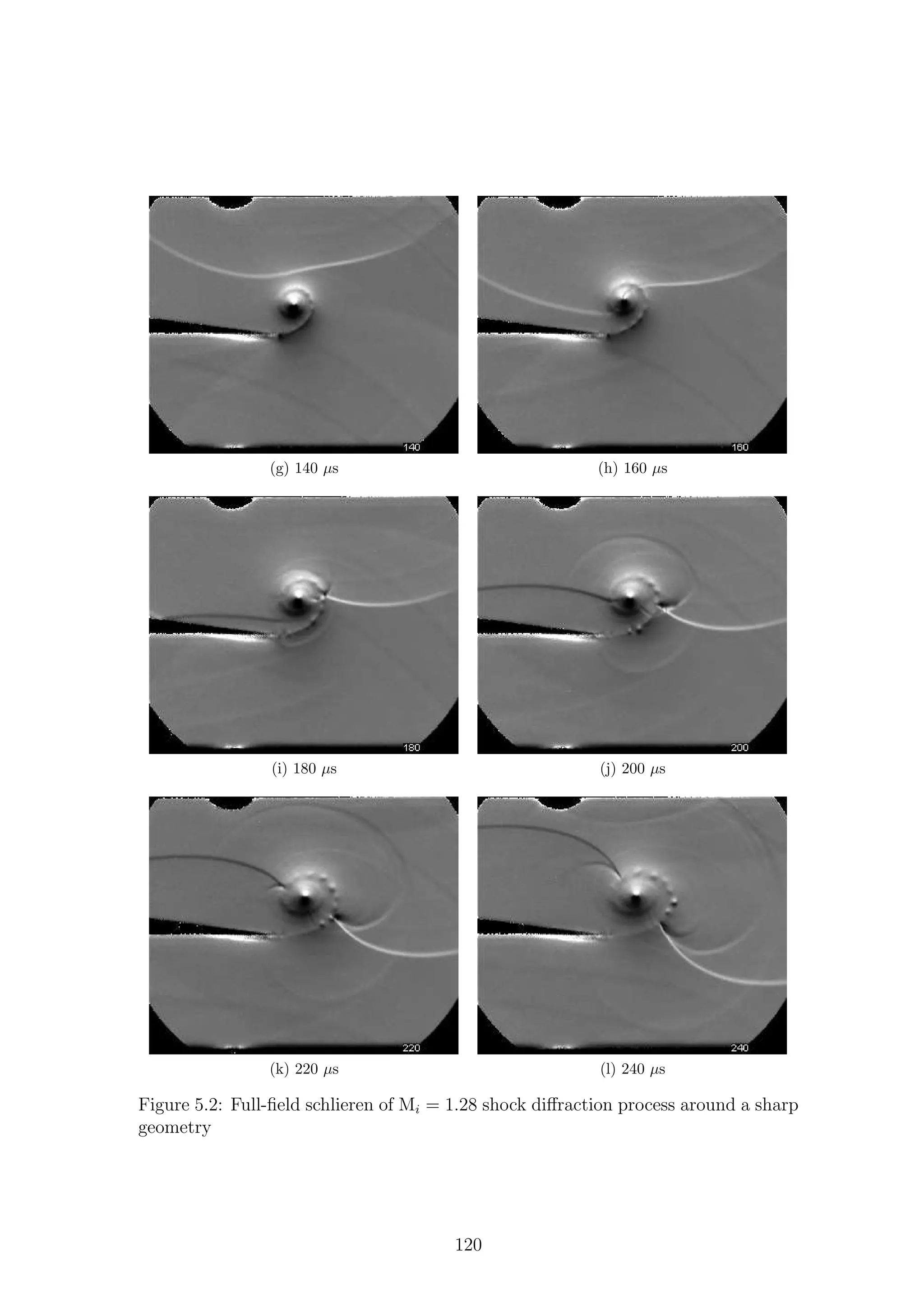 (g) 140 µs (h) 160 µs
(i) 180 µs (j) 200 µs
(k) 220 µs (l) 240 µs
Figure 5.2: Full-ﬁeld schlieren of Mi = 1.28 shock diﬀraction process around a sharp
geometry
120
 
