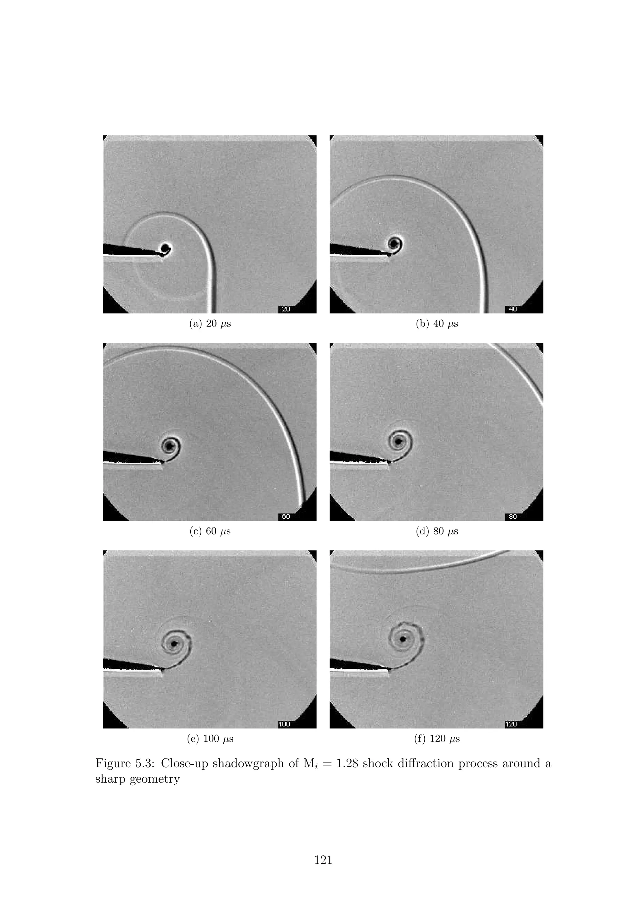 (a) 20 µs (b) 40 µs
(c) 60 µs (d) 80 µs
(e) 100 µs (f) 120 µs
Figure 5.3: Close-up shadowgraph of Mi = 1.28 shock diﬀraction process around a
sharp geometry
121
 