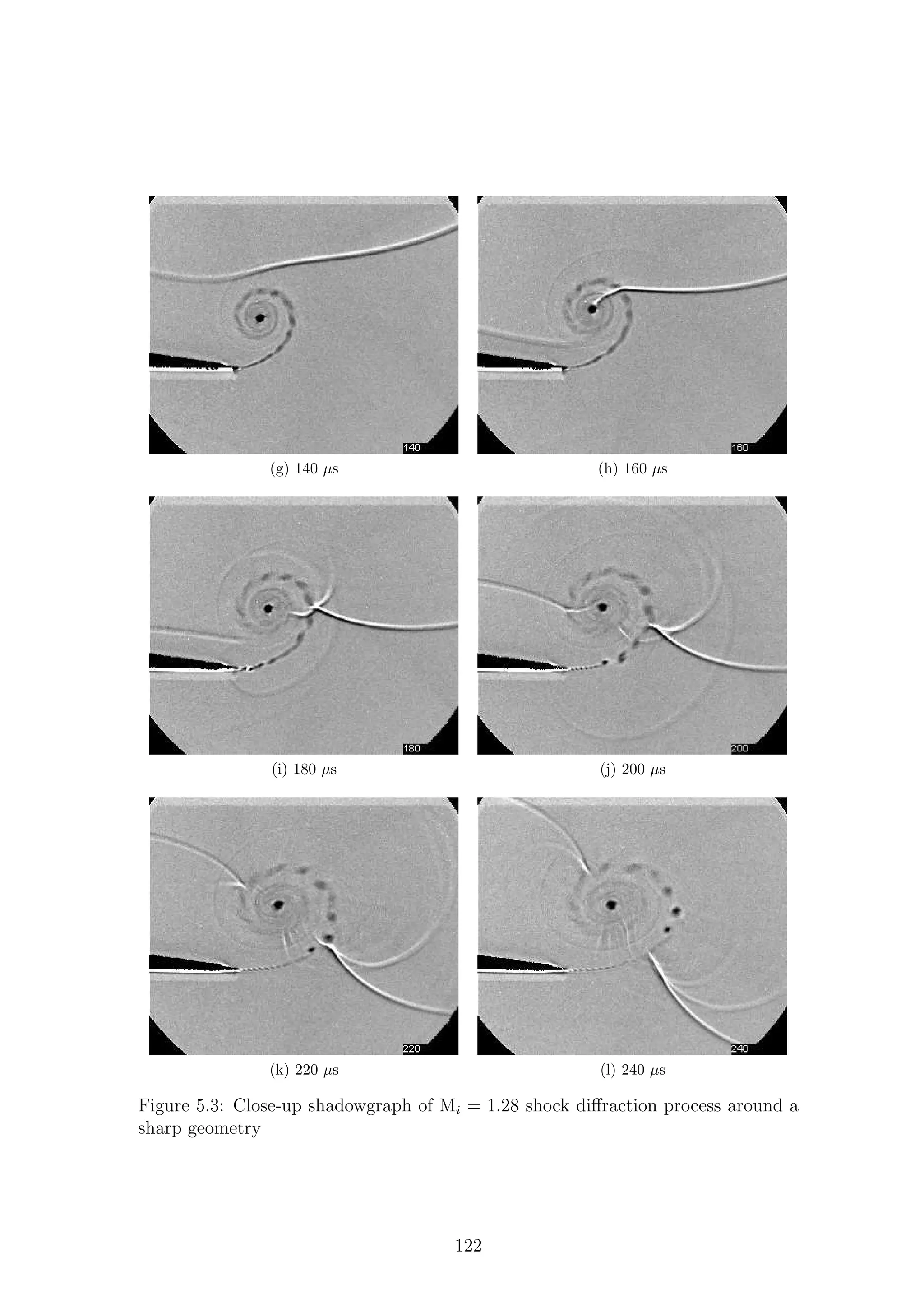 (g) 140 µs (h) 160 µs
(i) 180 µs (j) 200 µs
(k) 220 µs (l) 240 µs
Figure 5.3: Close-up shadowgraph of Mi = 1.28 shock diﬀraction process around a
sharp geometry
122
 