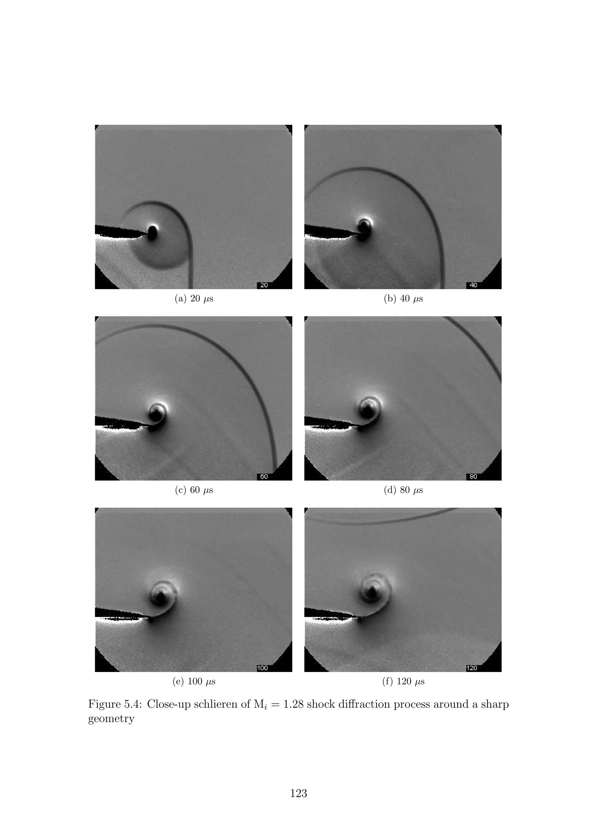 (a) 20 µs (b) 40 µs
(c) 60 µs (d) 80 µs
(e) 100 µs (f) 120 µs
Figure 5.4: Close-up schlieren of Mi = 1.28 shock diﬀraction process around a sharp
geometry
123
 