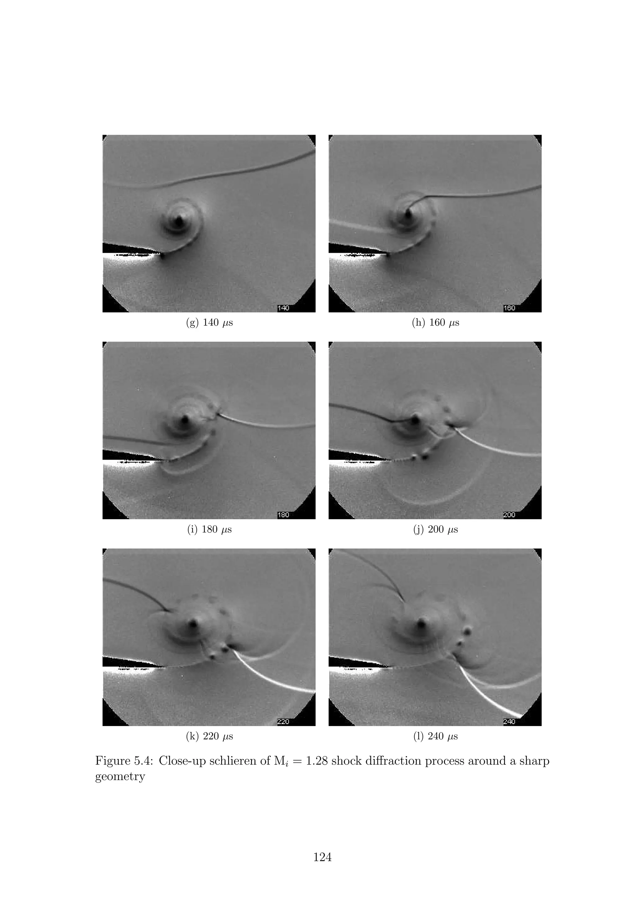 (g) 140 µs (h) 160 µs
(i) 180 µs (j) 200 µs
(k) 220 µs (l) 240 µs
Figure 5.4: Close-up schlieren of Mi = 1.28 shock diﬀraction process around a sharp
geometry
124
 