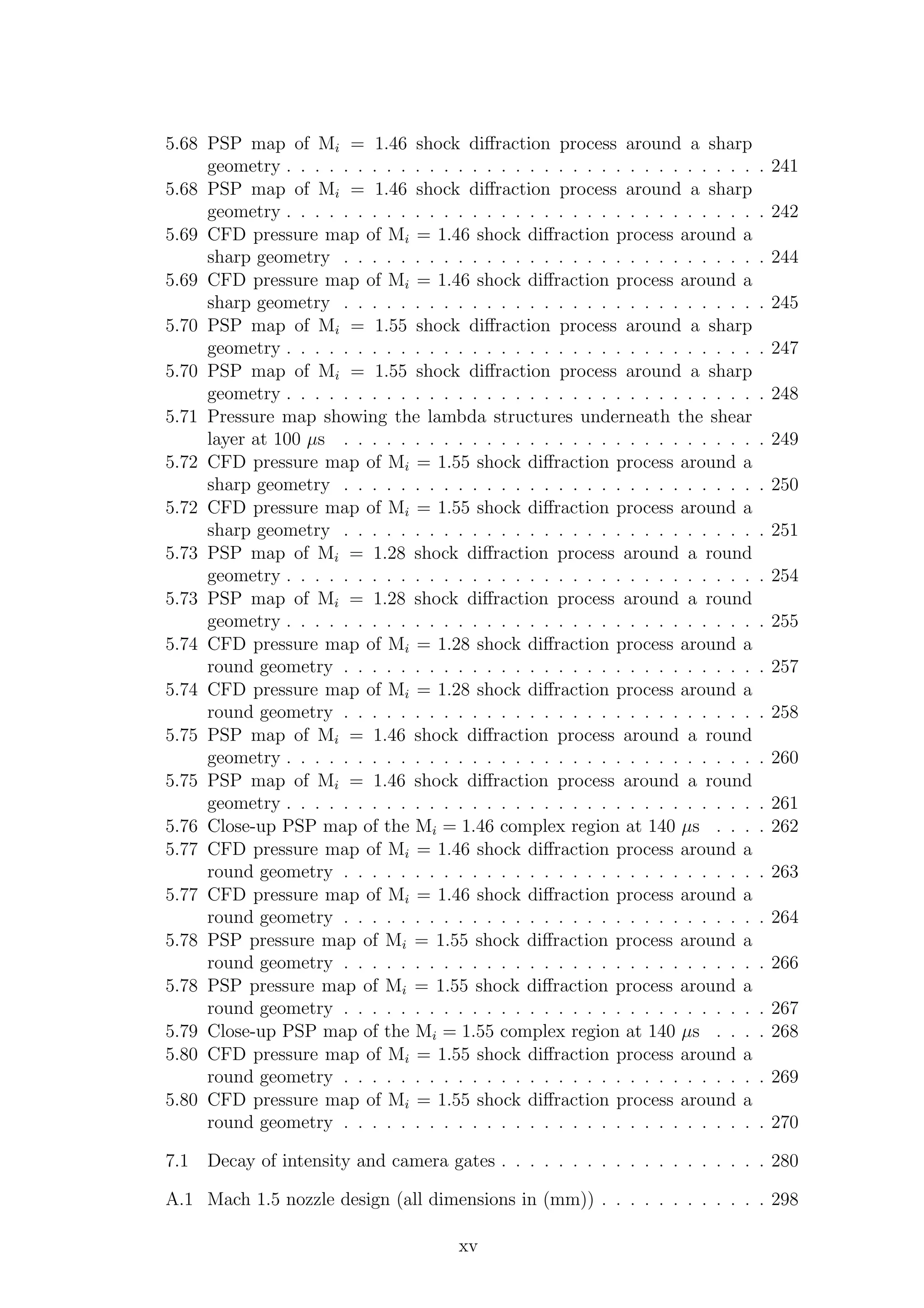 5.68 PSP map of Mi = 1.46 shock diﬀraction process around a sharp
geometry . . . . . . . . . . . . . . . . . . . . . . . . . . . . . . . . . . 241
5.68 PSP map of Mi = 1.46 shock diﬀraction process around a sharp
geometry . . . . . . . . . . . . . . . . . . . . . . . . . . . . . . . . . . 242
5.69 CFD pressure map of Mi = 1.46 shock diﬀraction process around a
sharp geometry . . . . . . . . . . . . . . . . . . . . . . . . . . . . . . 244
5.69 CFD pressure map of Mi = 1.46 shock diﬀraction process around a
sharp geometry . . . . . . . . . . . . . . . . . . . . . . . . . . . . . . 245
5.70 PSP map of Mi = 1.55 shock diﬀraction process around a sharp
geometry . . . . . . . . . . . . . . . . . . . . . . . . . . . . . . . . . . 247
5.70 PSP map of Mi = 1.55 shock diﬀraction process around a sharp
geometry . . . . . . . . . . . . . . . . . . . . . . . . . . . . . . . . . . 248
5.71 Pressure map showing the lambda structures underneath the shear
layer at 100 µs . . . . . . . . . . . . . . . . . . . . . . . . . . . . . . 249
5.72 CFD pressure map of Mi = 1.55 shock diﬀraction process around a
sharp geometry . . . . . . . . . . . . . . . . . . . . . . . . . . . . . . 250
5.72 CFD pressure map of Mi = 1.55 shock diﬀraction process around a
sharp geometry . . . . . . . . . . . . . . . . . . . . . . . . . . . . . . 251
5.73 PSP map of Mi = 1.28 shock diﬀraction process around a round
geometry . . . . . . . . . . . . . . . . . . . . . . . . . . . . . . . . . . 254
5.73 PSP map of Mi = 1.28 shock diﬀraction process around a round
geometry . . . . . . . . . . . . . . . . . . . . . . . . . . . . . . . . . . 255
5.74 CFD pressure map of Mi = 1.28 shock diﬀraction process around a
round geometry . . . . . . . . . . . . . . . . . . . . . . . . . . . . . . 257
5.74 CFD pressure map of Mi = 1.28 shock diﬀraction process around a
round geometry . . . . . . . . . . . . . . . . . . . . . . . . . . . . . . 258
5.75 PSP map of Mi = 1.46 shock diﬀraction process around a round
geometry . . . . . . . . . . . . . . . . . . . . . . . . . . . . . . . . . . 260
5.75 PSP map of Mi = 1.46 shock diﬀraction process around a round
geometry . . . . . . . . . . . . . . . . . . . . . . . . . . . . . . . . . . 261
5.76 Close-up PSP map of the Mi = 1.46 complex region at 140 µs . . . . 262
5.77 CFD pressure map of Mi = 1.46 shock diﬀraction process around a
round geometry . . . . . . . . . . . . . . . . . . . . . . . . . . . . . . 263
5.77 CFD pressure map of Mi = 1.46 shock diﬀraction process around a
round geometry . . . . . . . . . . . . . . . . . . . . . . . . . . . . . . 264
5.78 PSP pressure map of Mi = 1.55 shock diﬀraction process around a
round geometry . . . . . . . . . . . . . . . . . . . . . . . . . . . . . . 266
5.78 PSP pressure map of Mi = 1.55 shock diﬀraction process around a
round geometry . . . . . . . . . . . . . . . . . . . . . . . . . . . . . . 267
5.79 Close-up PSP map of the Mi = 1.55 complex region at 140 µs . . . . 268
5.80 CFD pressure map of Mi = 1.55 shock diﬀraction process around a
round geometry . . . . . . . . . . . . . . . . . . . . . . . . . . . . . . 269
5.80 CFD pressure map of Mi = 1.55 shock diﬀraction process around a
round geometry . . . . . . . . . . . . . . . . . . . . . . . . . . . . . . 270
7.1 Decay of intensity and camera gates . . . . . . . . . . . . . . . . . . . 280
A.1 Mach 1.5 nozzle design (all dimensions in (mm)) . . . . . . . . . . . . 298
xv
 