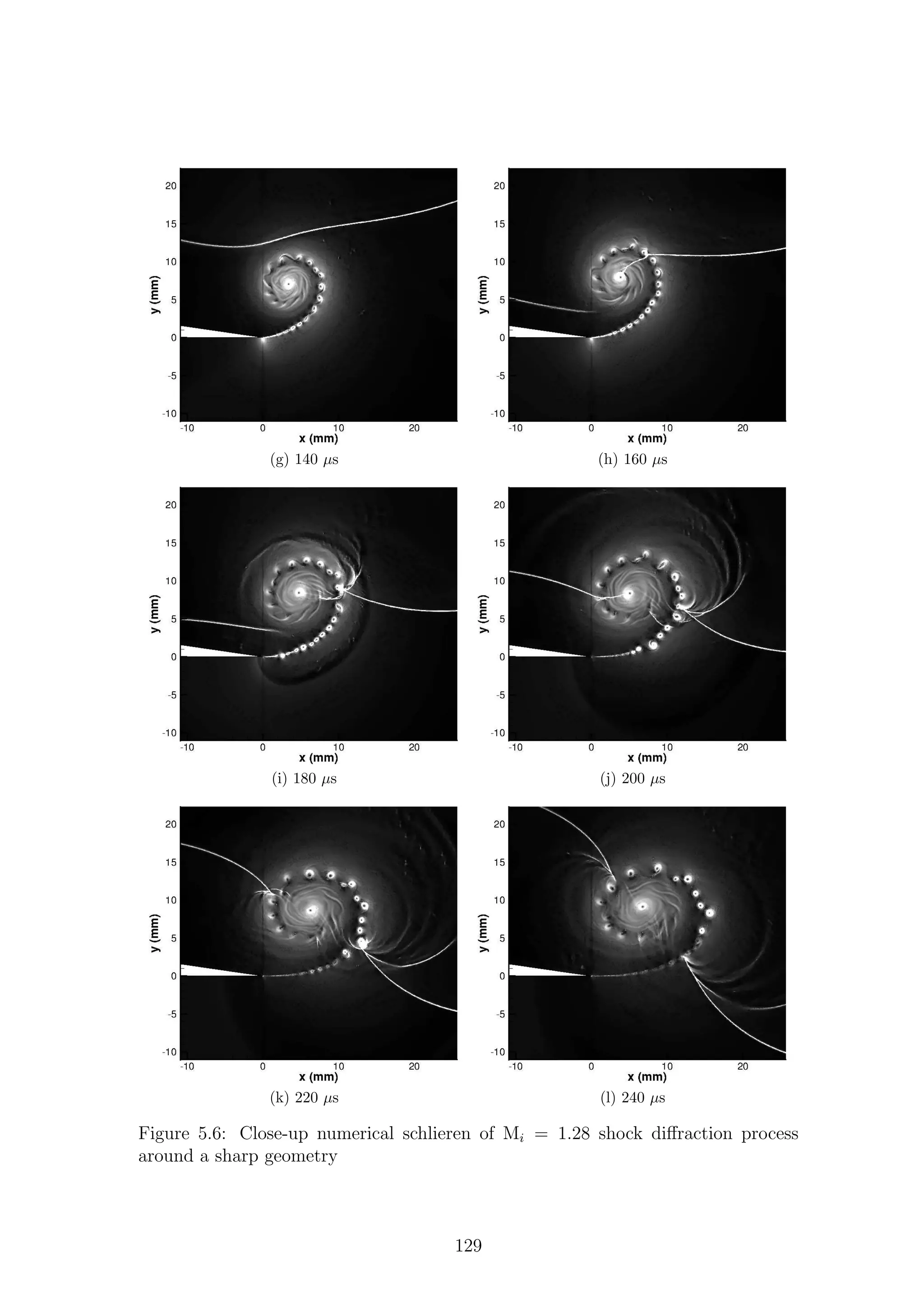 (g) 140 µs (h) 160 µs
(i) 180 µs (j) 200 µs
(k) 220 µs (l) 240 µs
Figure 5.6: Close-up numerical schlieren of Mi = 1.28 shock diﬀraction process
around a sharp geometry
129
 
