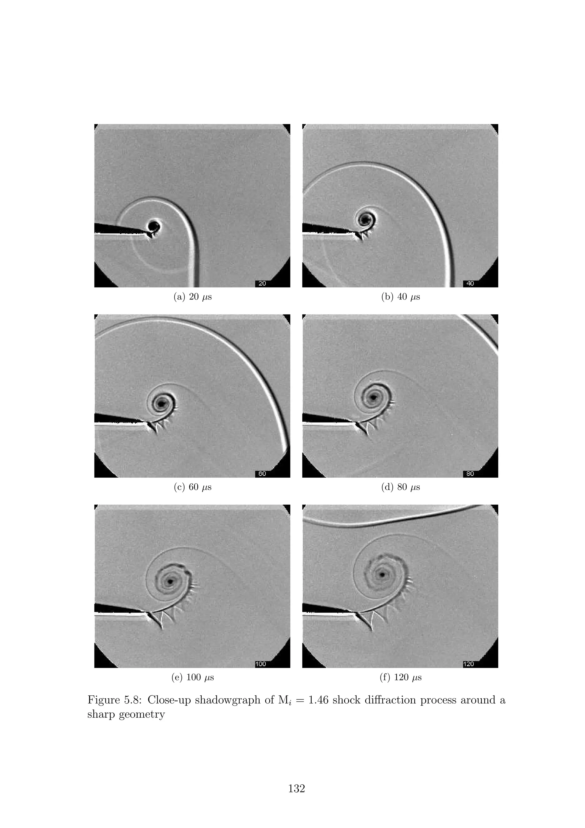 (a) 20 µs (b) 40 µs
(c) 60 µs (d) 80 µs
(e) 100 µs (f) 120 µs
Figure 5.8: Close-up shadowgraph of Mi = 1.46 shock diﬀraction process around a
sharp geometry
132
 