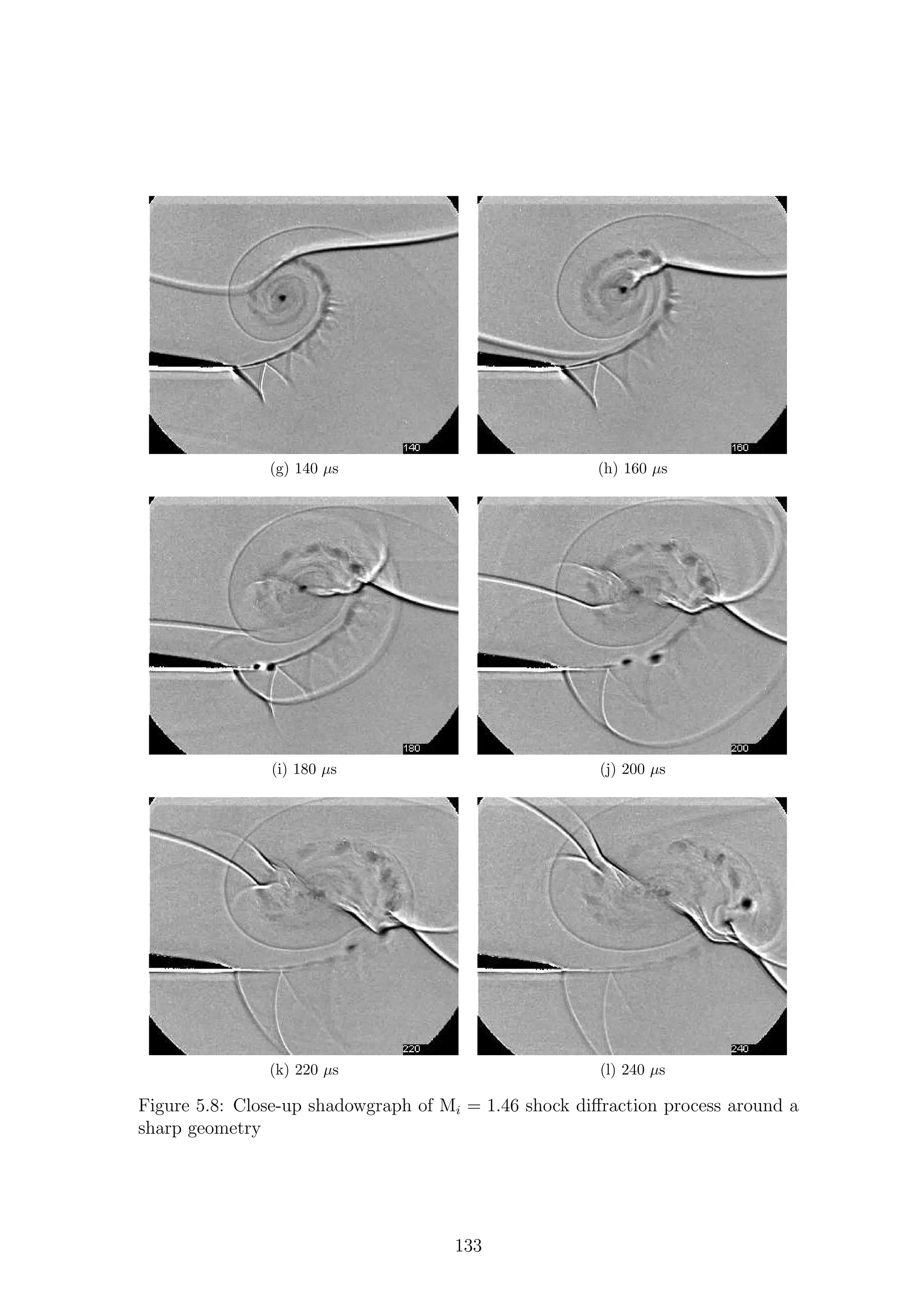 (g) 140 µs (h) 160 µs
(i) 180 µs (j) 200 µs
(k) 220 µs (l) 240 µs
Figure 5.8: Close-up shadowgraph of Mi = 1.46 shock diﬀraction process around a
sharp geometry
133
 
