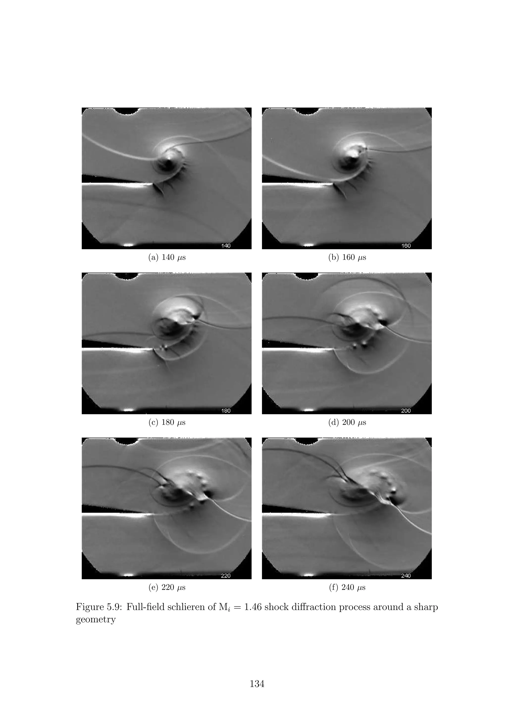 (a) 140 µs (b) 160 µs
(c) 180 µs (d) 200 µs
(e) 220 µs (f) 240 µs
Figure 5.9: Full-ﬁeld schlieren of Mi = 1.46 shock diﬀraction process around a sharp
geometry
134
 