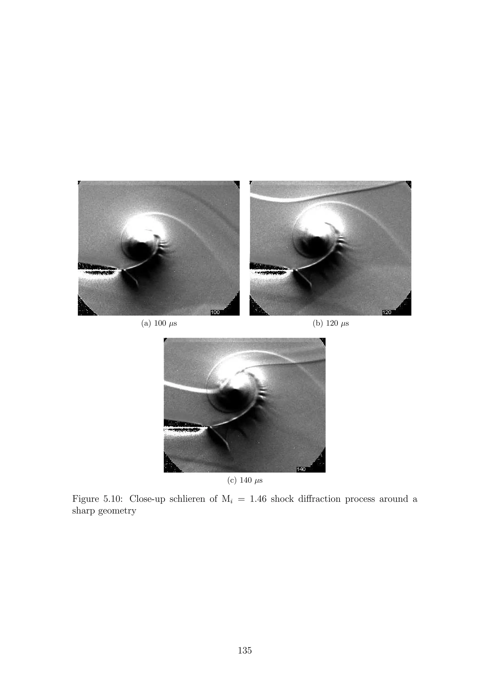(a) 100 µs (b) 120 µs
(c) 140 µs
Figure 5.10: Close-up schlieren of Mi = 1.46 shock diﬀraction process around a
sharp geometry
135
 