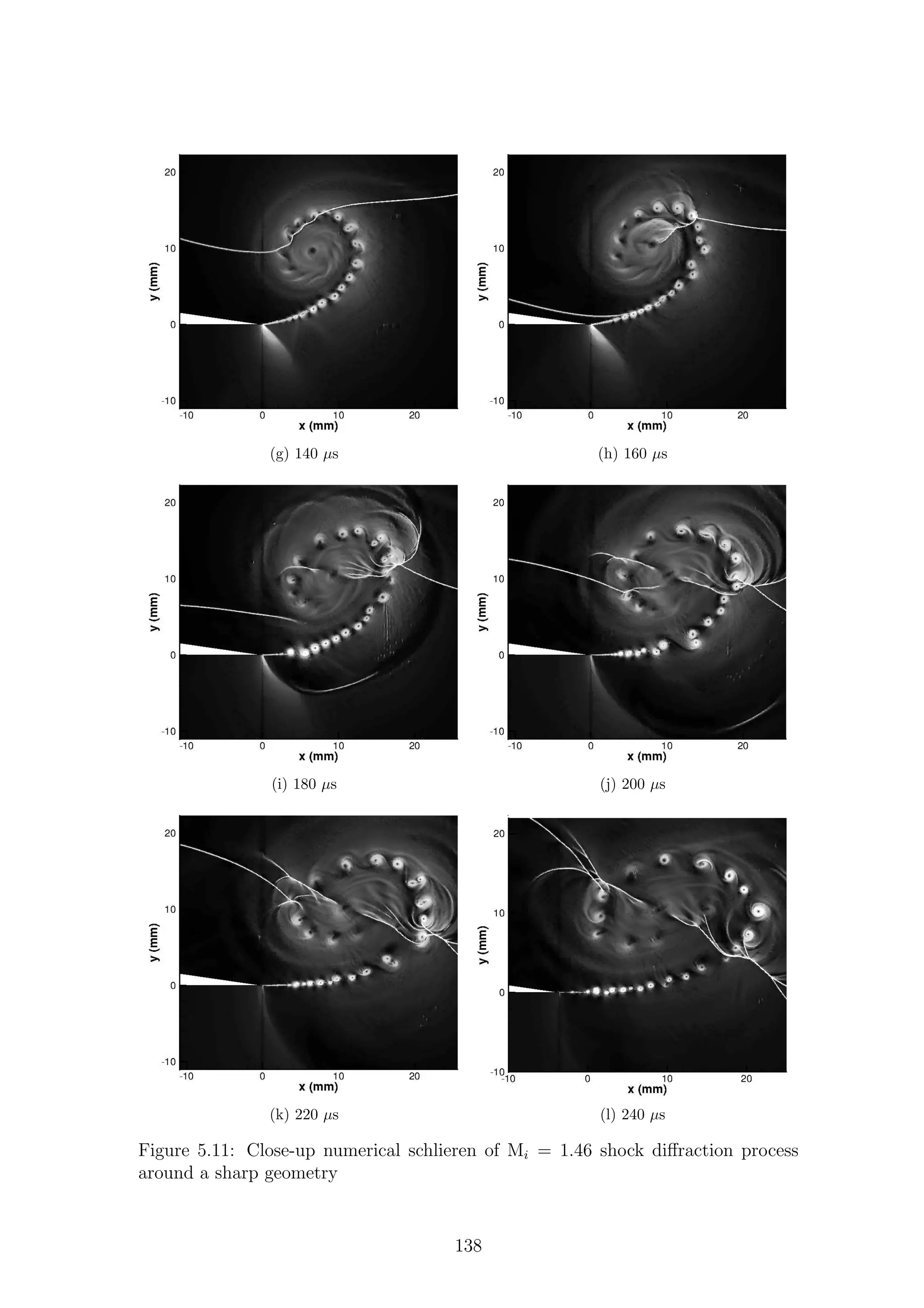 (g) 140 µs (h) 160 µs
(i) 180 µs (j) 200 µs
(k) 220 µs (l) 240 µs
Figure 5.11: Close-up numerical schlieren of Mi = 1.46 shock diﬀraction process
around a sharp geometry
138
 