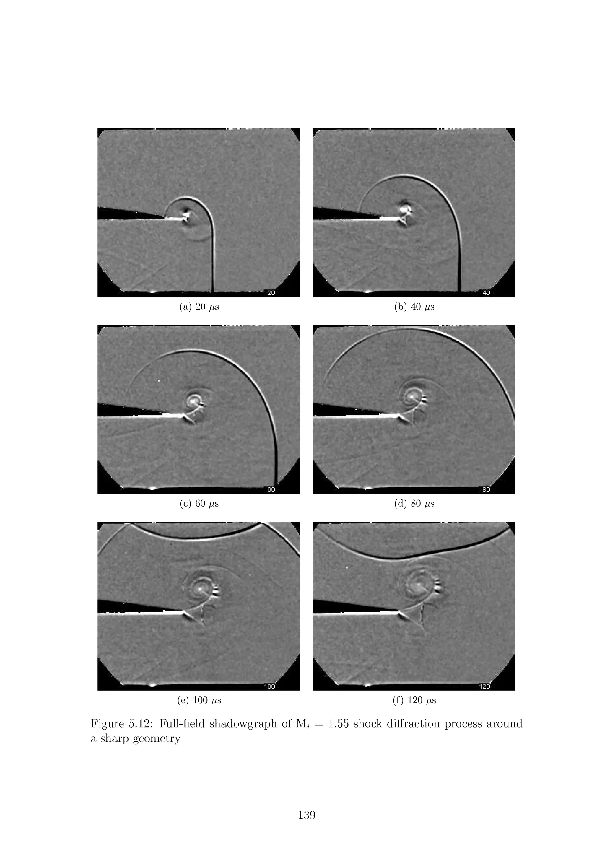 (a) 20 µs (b) 40 µs
(c) 60 µs (d) 80 µs
(e) 100 µs (f) 120 µs
Figure 5.12: Full-ﬁeld shadowgraph of Mi = 1.55 shock diﬀraction process around
a sharp geometry
139
 