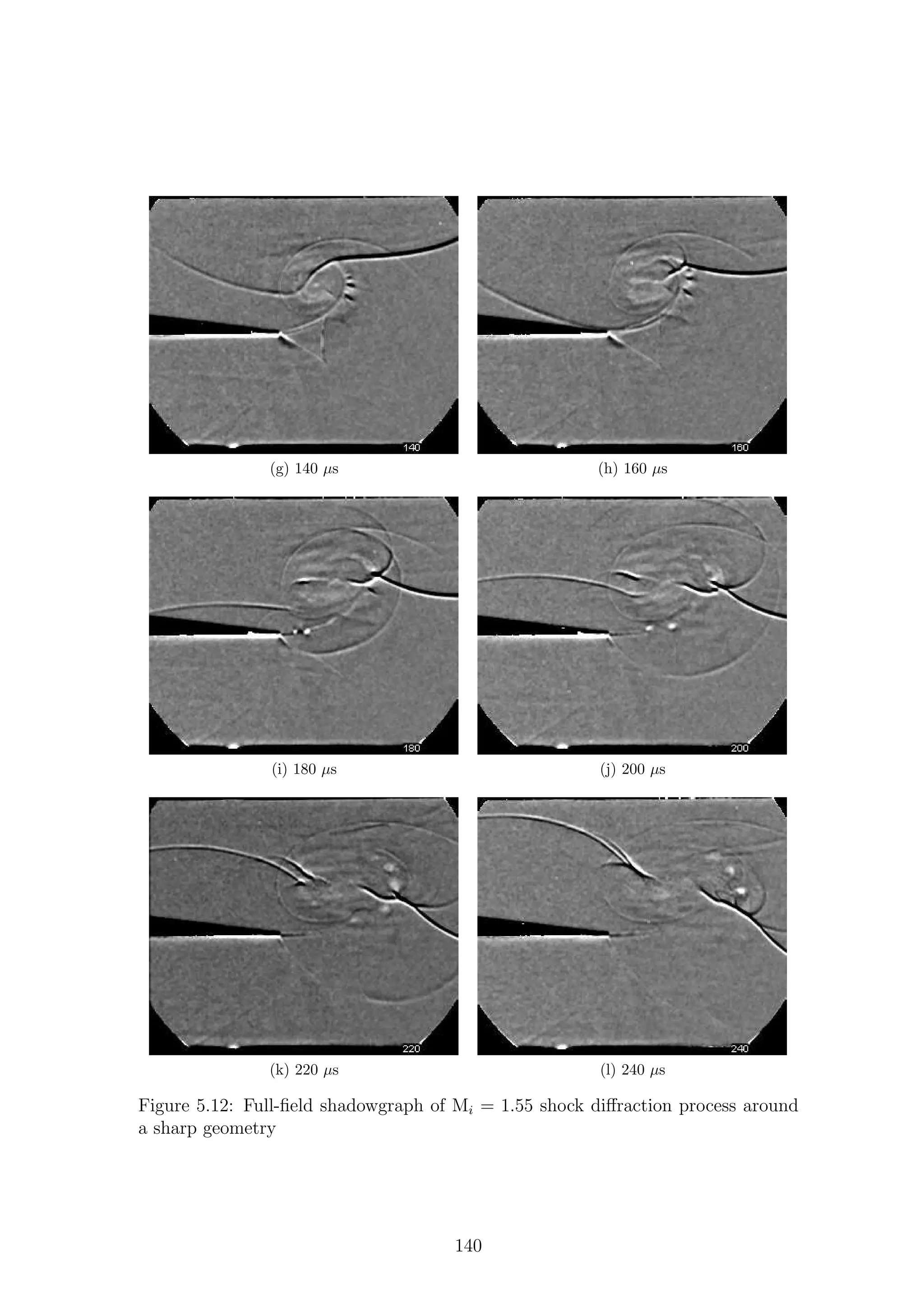 (g) 140 µs (h) 160 µs
(i) 180 µs (j) 200 µs
(k) 220 µs (l) 240 µs
Figure 5.12: Full-ﬁeld shadowgraph of Mi = 1.55 shock diﬀraction process around
a sharp geometry
140
 