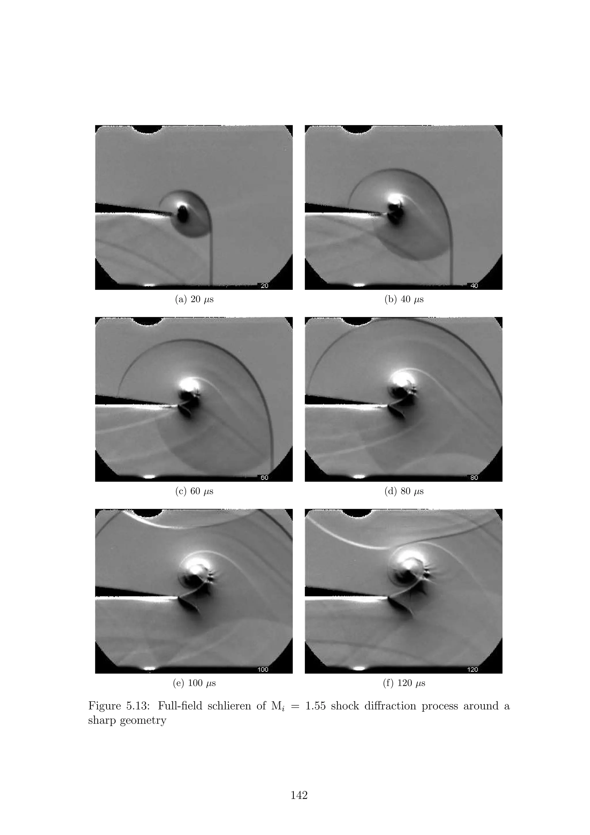 (a) 20 µs (b) 40 µs
(c) 60 µs (d) 80 µs
(e) 100 µs (f) 120 µs
Figure 5.13: Full-ﬁeld schlieren of Mi = 1.55 shock diﬀraction process around a
sharp geometry
142
 
