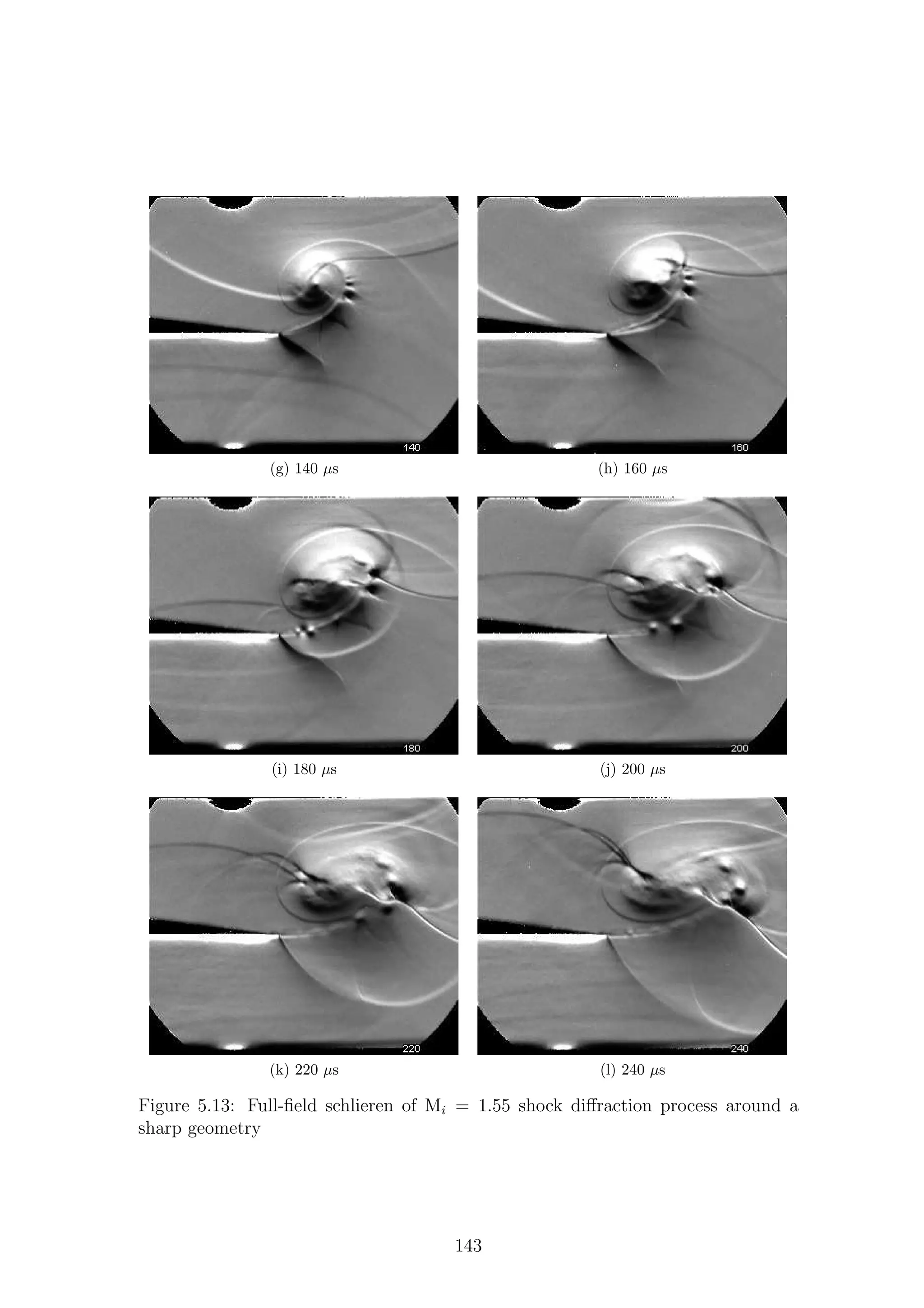 (g) 140 µs (h) 160 µs
(i) 180 µs (j) 200 µs
(k) 220 µs (l) 240 µs
Figure 5.13: Full-ﬁeld schlieren of Mi = 1.55 shock diﬀraction process around a
sharp geometry
143
 