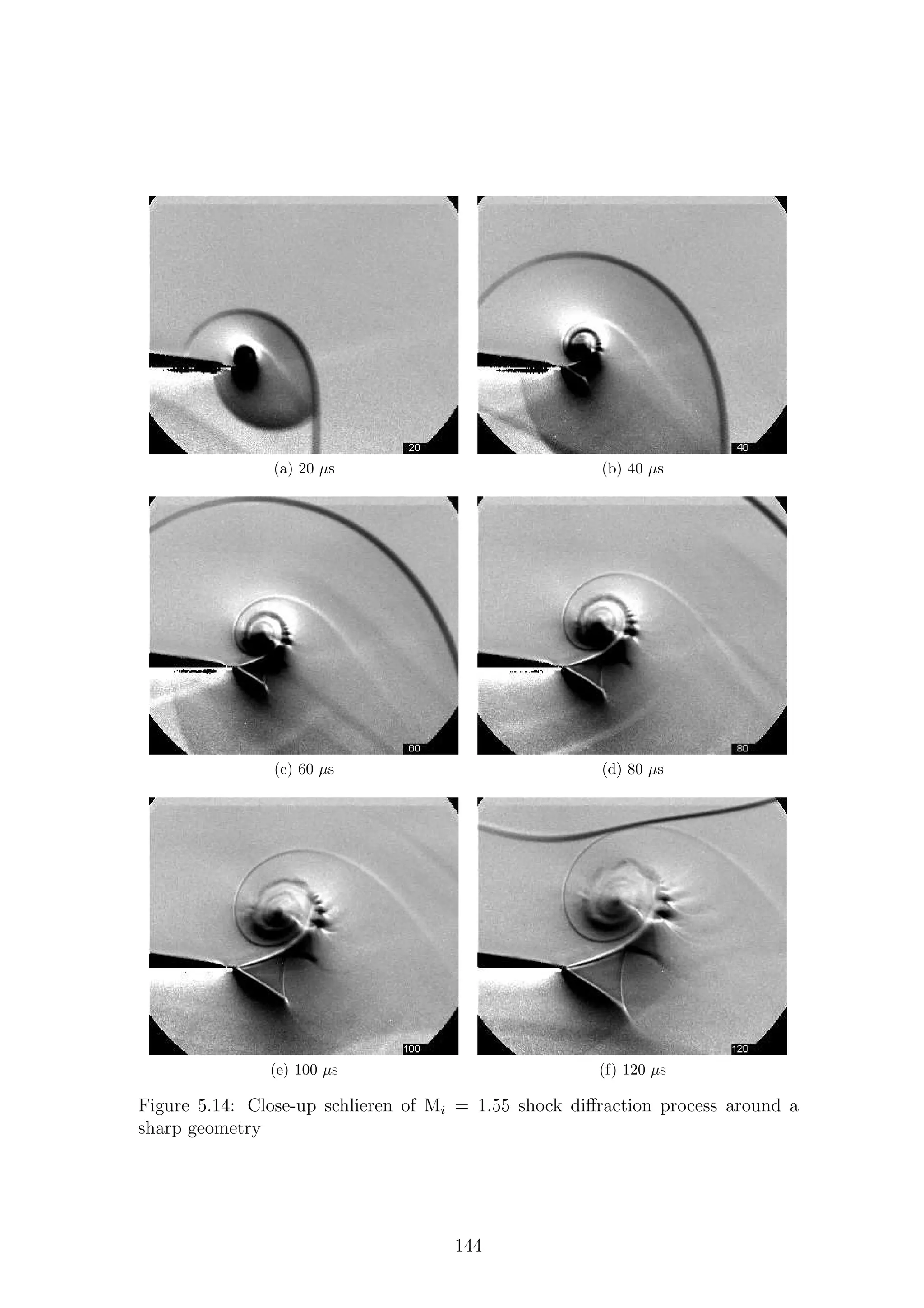 (a) 20 µs (b) 40 µs
(c) 60 µs (d) 80 µs
(e) 100 µs (f) 120 µs
Figure 5.14: Close-up schlieren of Mi = 1.55 shock diﬀraction process around a
sharp geometry
144
 