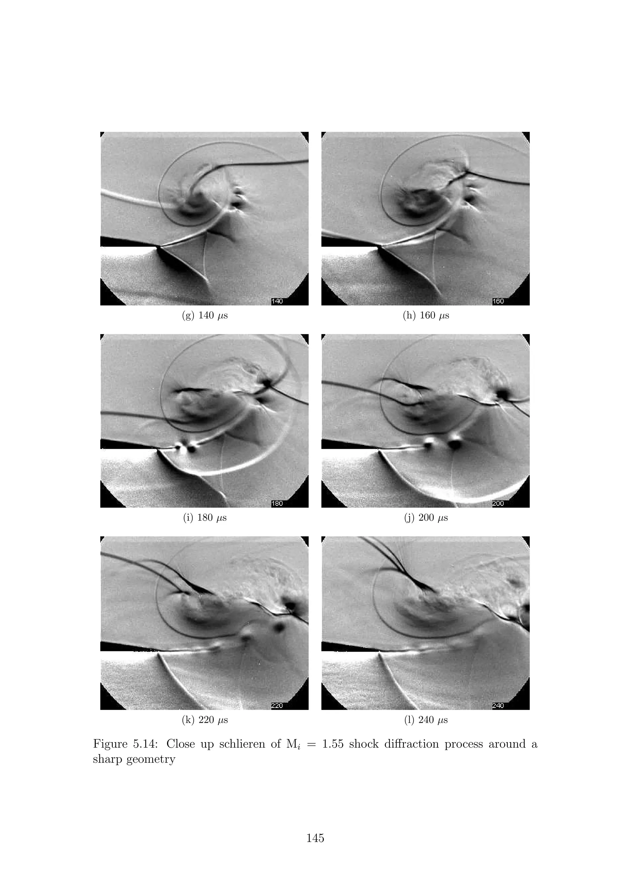 (g) 140 µs (h) 160 µs
(i) 180 µs (j) 200 µs
(k) 220 µs (l) 240 µs
Figure 5.14: Close up schlieren of Mi = 1.55 shock diﬀraction process around a
sharp geometry
145
 