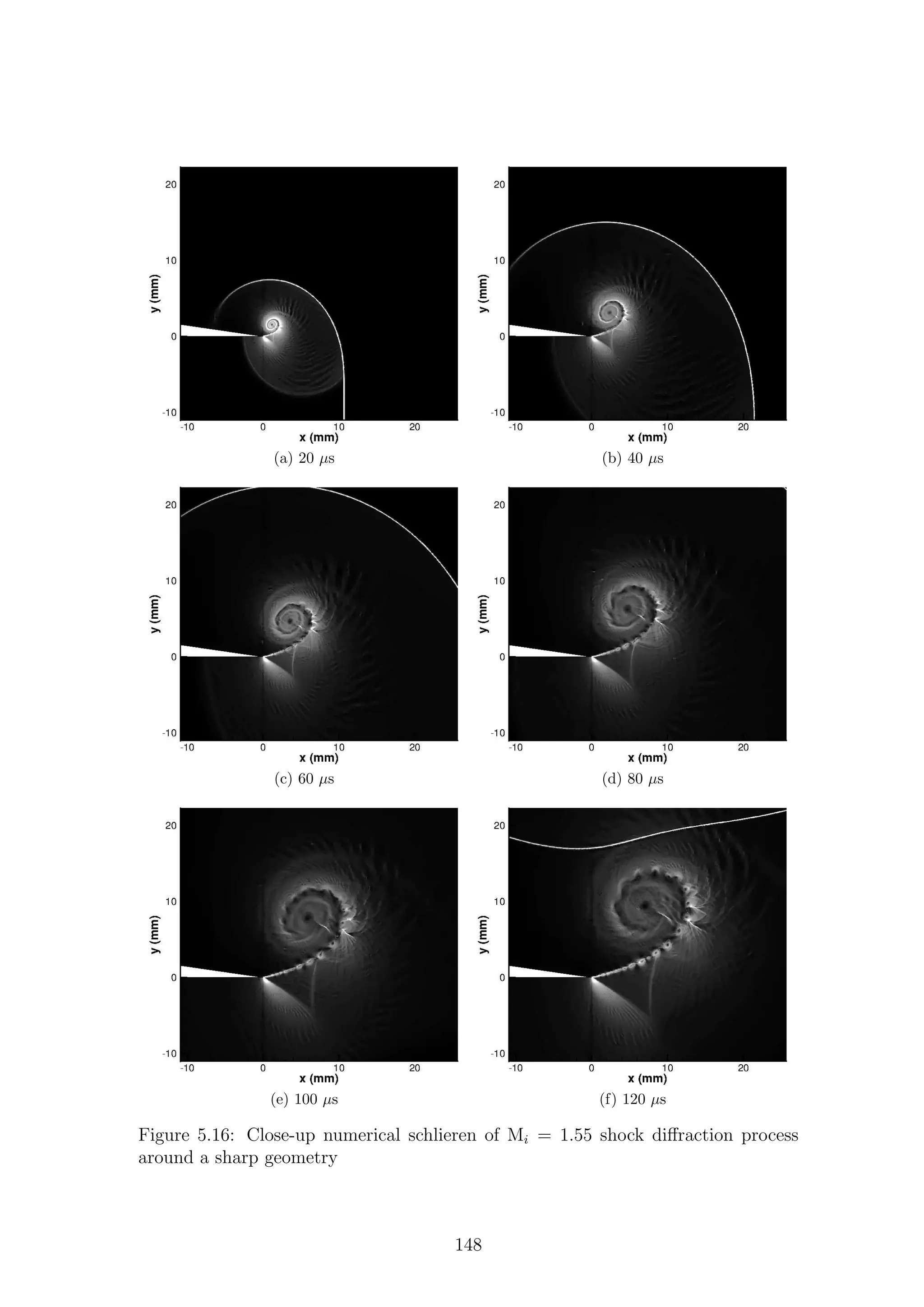(a) 20 µs (b) 40 µs
(c) 60 µs (d) 80 µs
(e) 100 µs (f) 120 µs
Figure 5.16: Close-up numerical schlieren of Mi = 1.55 shock diﬀraction process
around a sharp geometry
148
 
