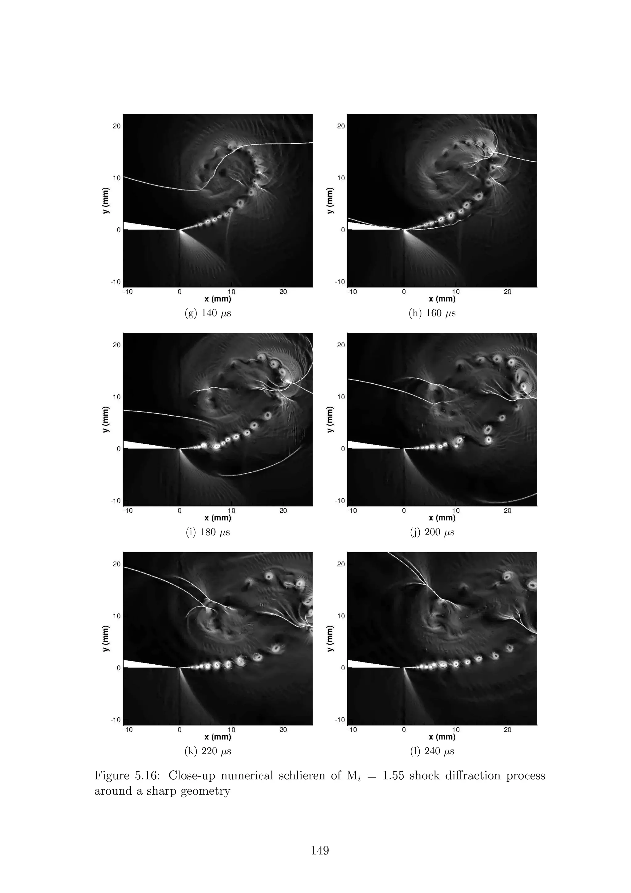 (g) 140 µs (h) 160 µs
(i) 180 µs (j) 200 µs
(k) 220 µs (l) 240 µs
Figure 5.16: Close-up numerical schlieren of Mi = 1.55 shock diﬀraction process
around a sharp geometry
149
 