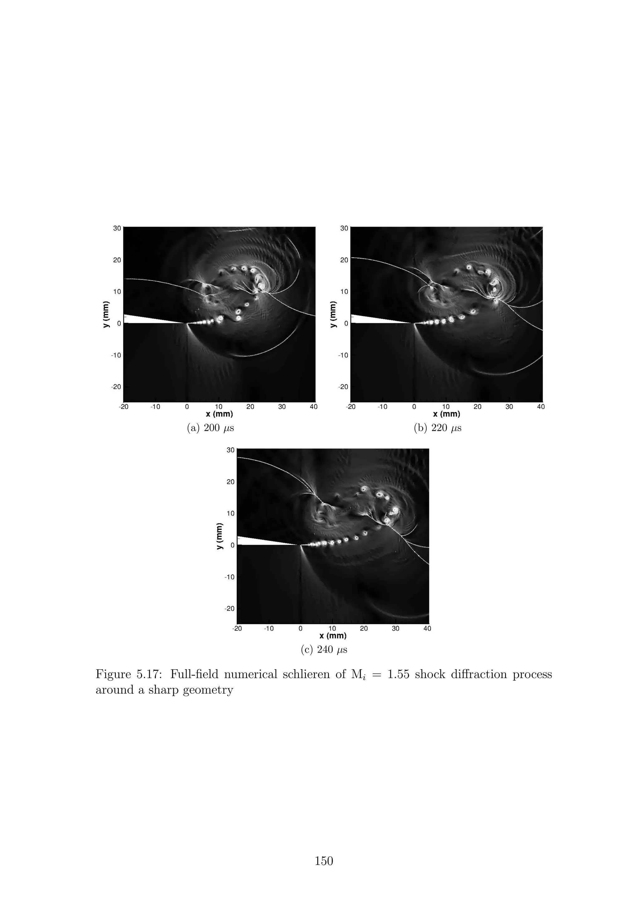 (a) 200 µs (b) 220 µs
(c) 240 µs
Figure 5.17: Full-ﬁeld numerical schlieren of Mi = 1.55 shock diﬀraction process
around a sharp geometry
150
 