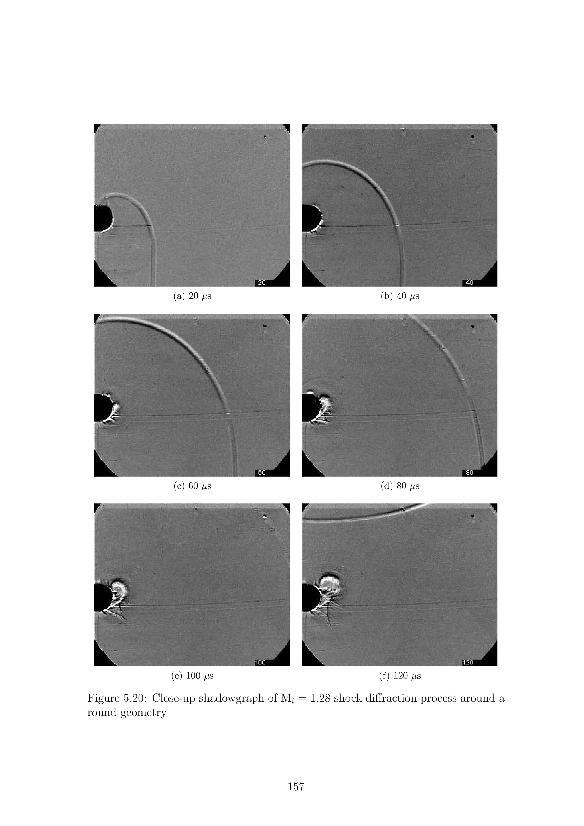 (a) 20 µs (b) 40 µs
(c) 60 µs (d) 80 µs
(e) 100 µs (f) 120 µs
Figure 5.20: Close-up shadowgraph of Mi = 1.28 shock diﬀraction process around a
round geometry
157
 
