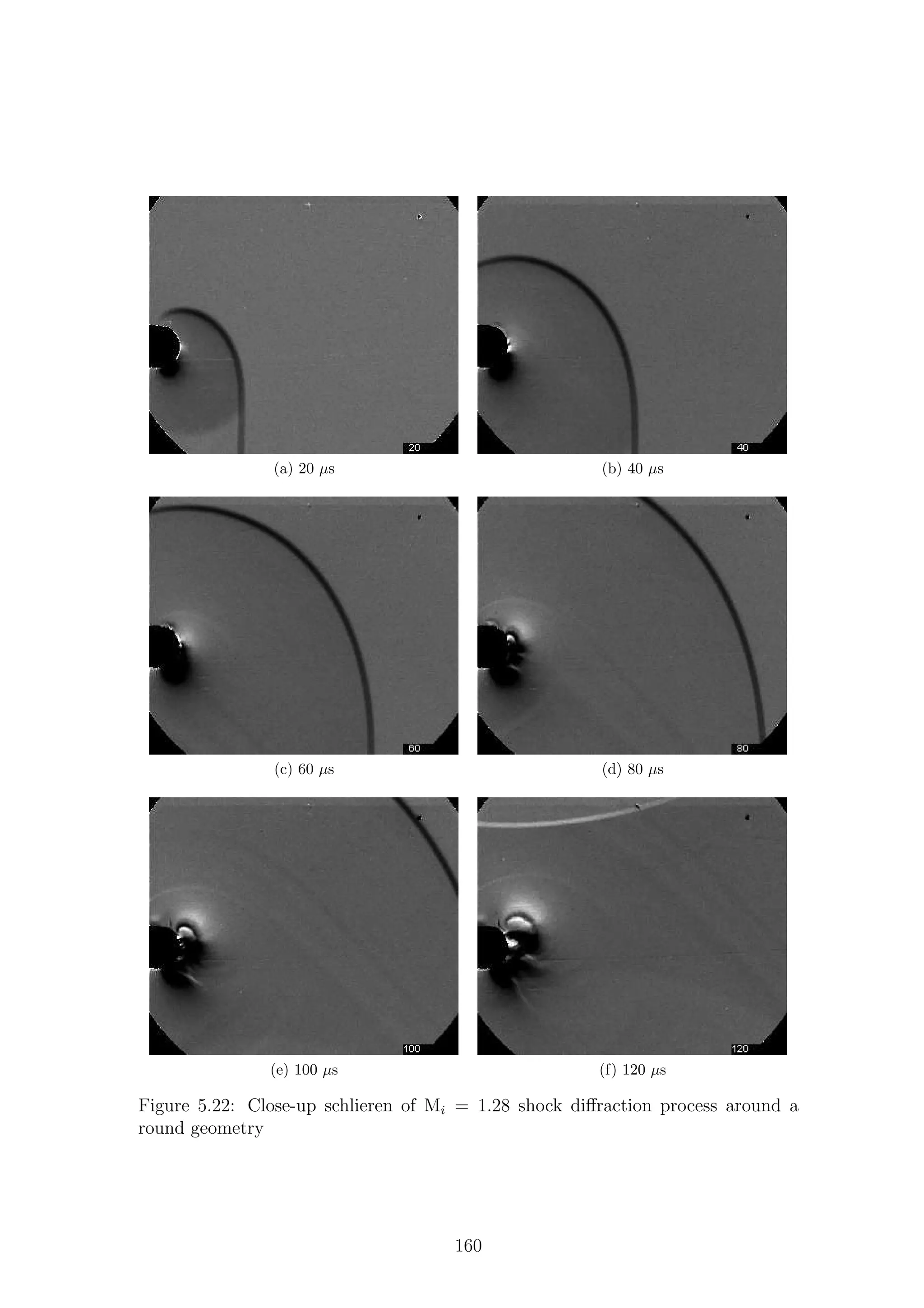 (a) 20 µs (b) 40 µs
(c) 60 µs (d) 80 µs
(e) 100 µs (f) 120 µs
Figure 5.22: Close-up schlieren of Mi = 1.28 shock diﬀraction process around a
round geometry
160
 