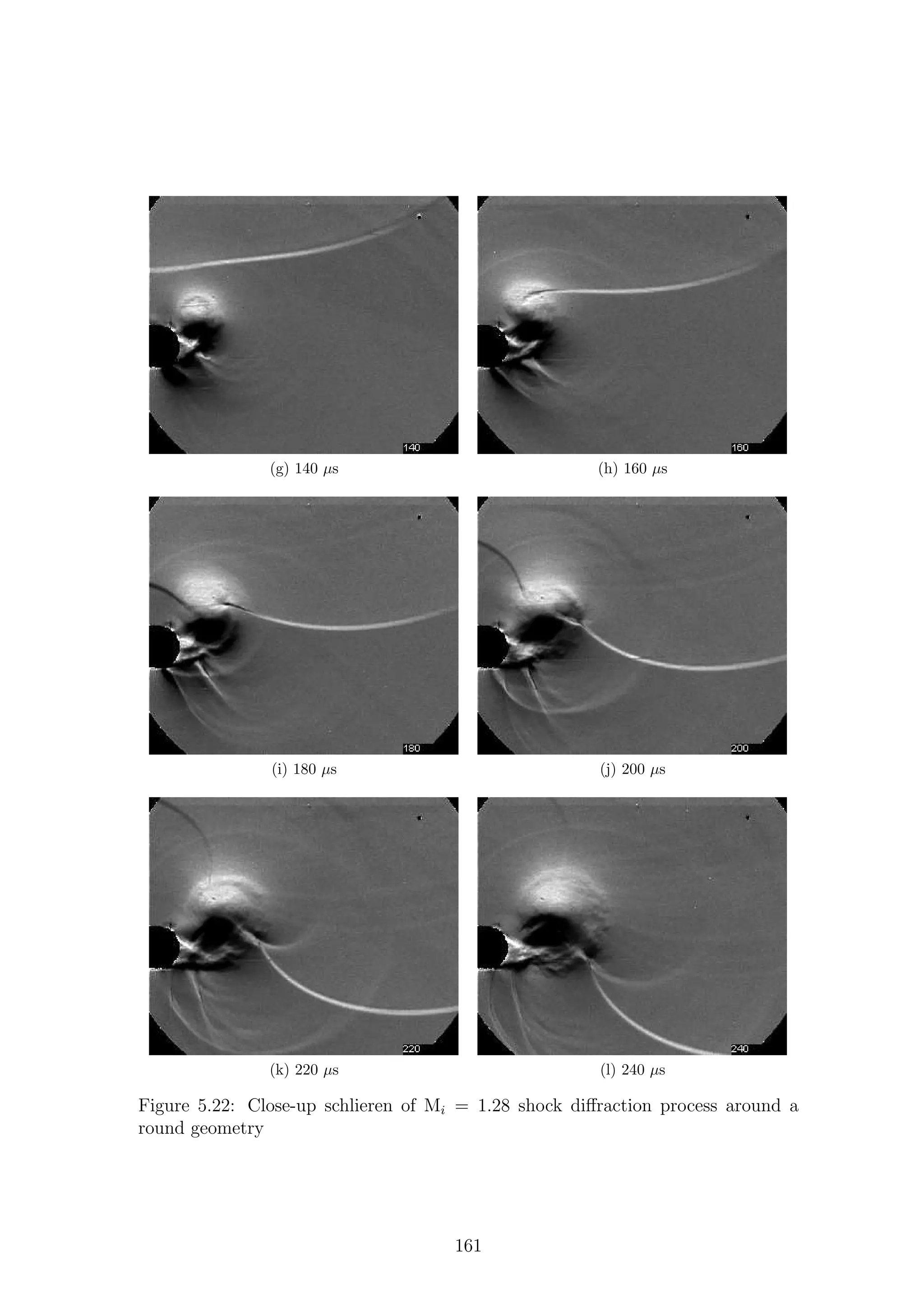 (g) 140 µs (h) 160 µs
(i) 180 µs (j) 200 µs
(k) 220 µs (l) 240 µs
Figure 5.22: Close-up schlieren of Mi = 1.28 shock diﬀraction process around a
round geometry
161
 