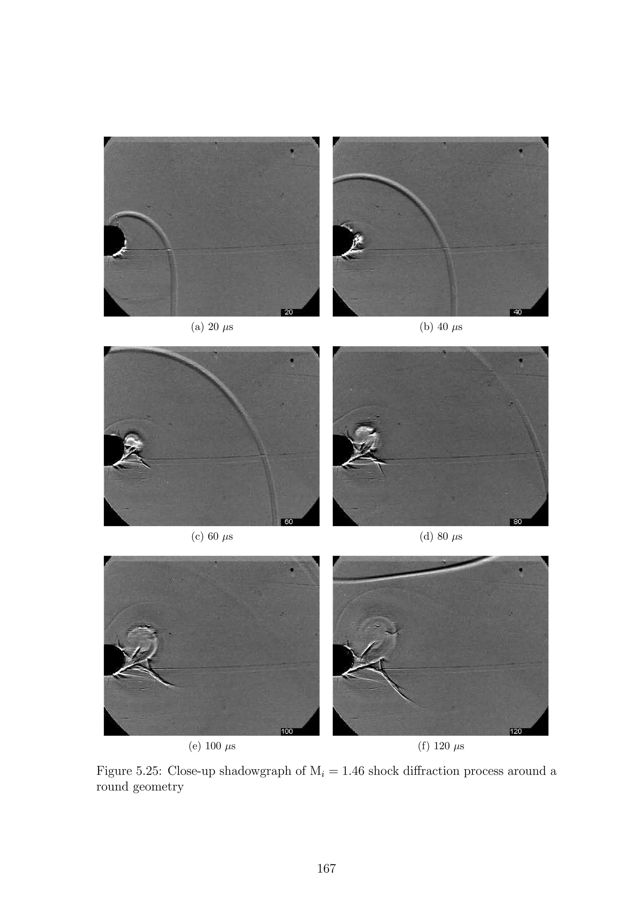 (a) 20 µs (b) 40 µs
(c) 60 µs (d) 80 µs
(e) 100 µs (f) 120 µs
Figure 5.25: Close-up shadowgraph of Mi = 1.46 shock diﬀraction process around a
round geometry
167
 