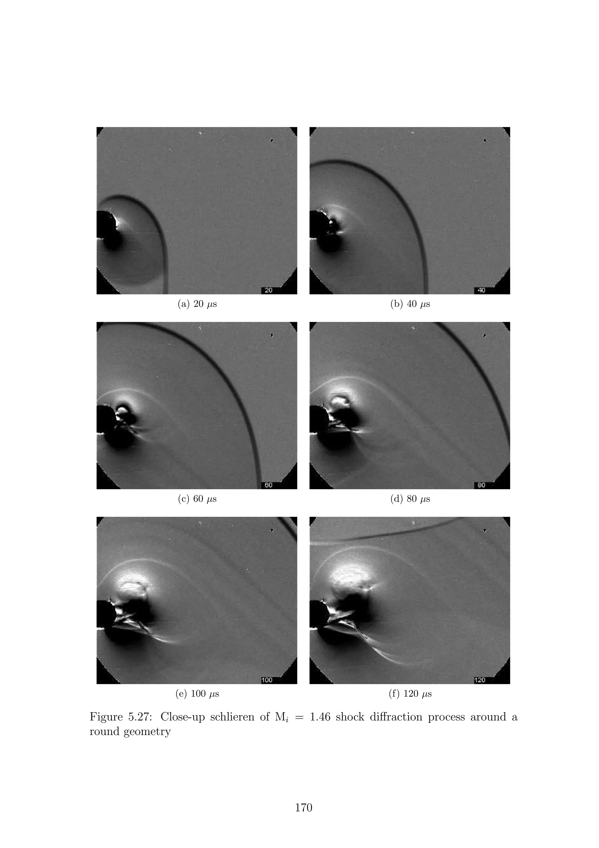 (a) 20 µs (b) 40 µs
(c) 60 µs (d) 80 µs
(e) 100 µs (f) 120 µs
Figure 5.27: Close-up schlieren of Mi = 1.46 shock diﬀraction process around a
round geometry
170
 