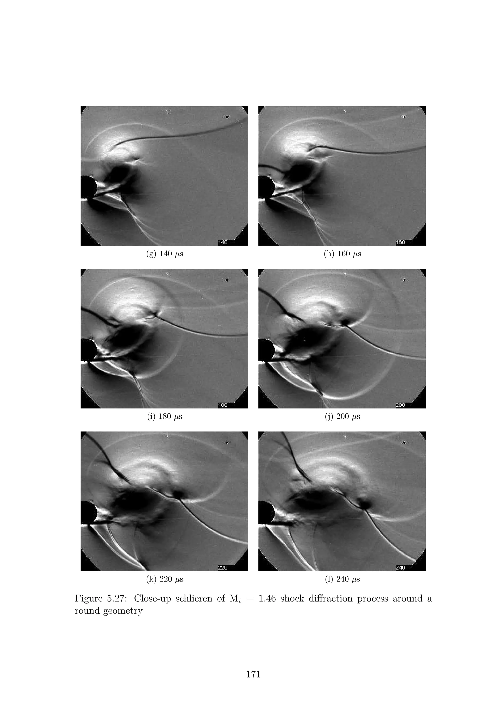 (g) 140 µs (h) 160 µs
(i) 180 µs (j) 200 µs
(k) 220 µs (l) 240 µs
Figure 5.27: Close-up schlieren of Mi = 1.46 shock diﬀraction process around a
round geometry
171
 