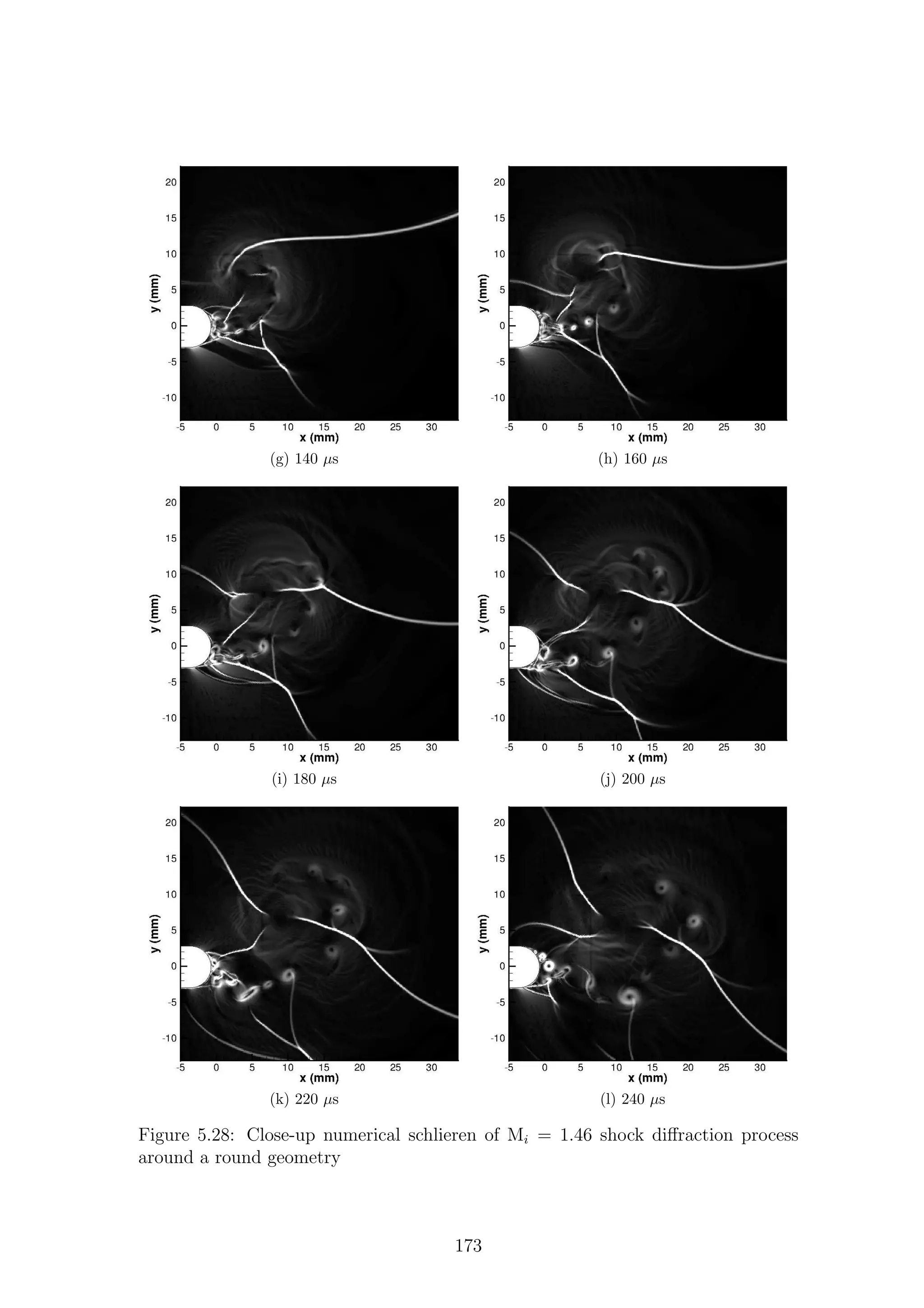 (g) 140 µs (h) 160 µs
(i) 180 µs (j) 200 µs
(k) 220 µs (l) 240 µs
Figure 5.28: Close-up numerical schlieren of Mi = 1.46 shock diﬀraction process
around a round geometry
173
 
