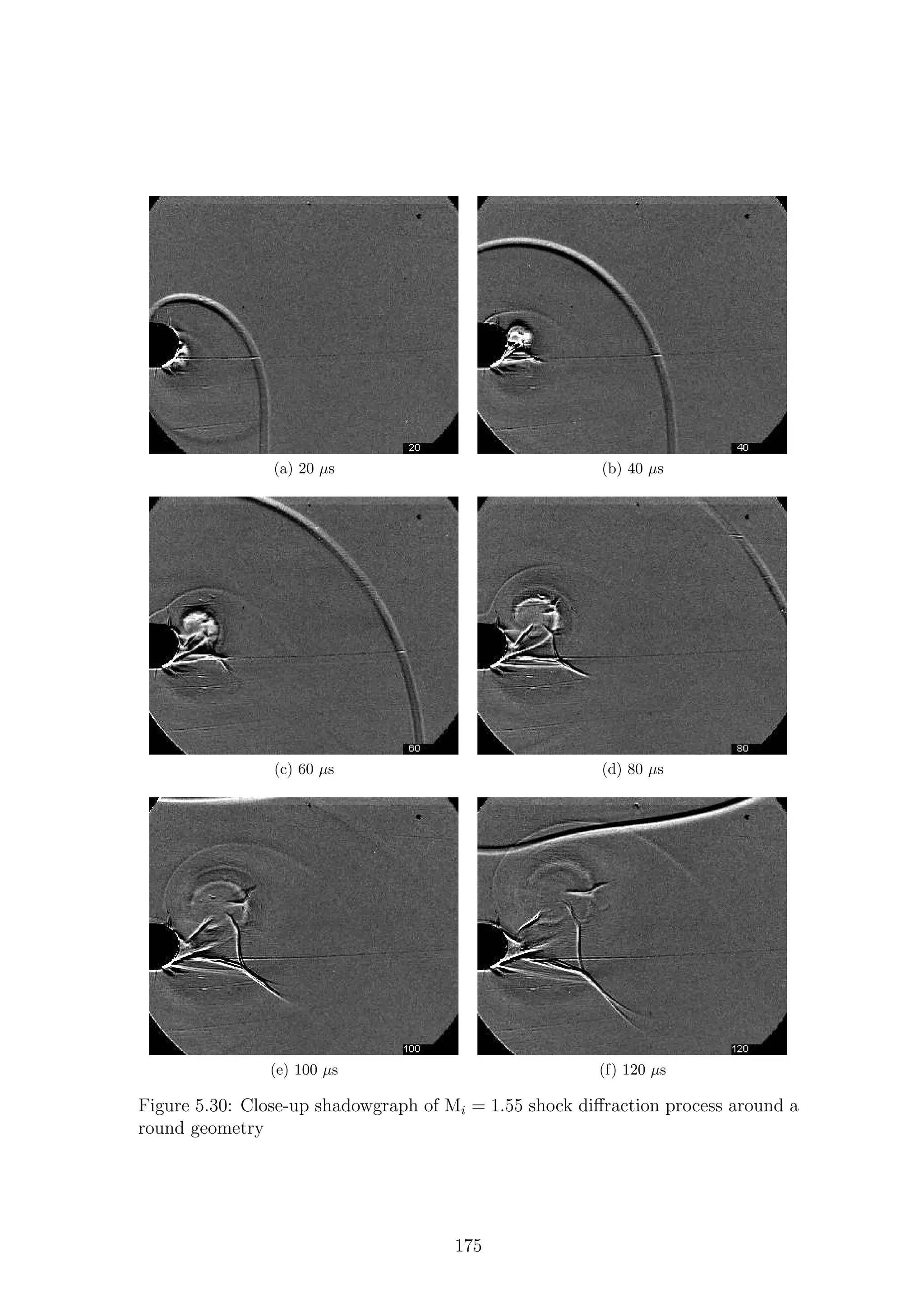 (a) 20 µs (b) 40 µs
(c) 60 µs (d) 80 µs
(e) 100 µs (f) 120 µs
Figure 5.30: Close-up shadowgraph of Mi = 1.55 shock diﬀraction process around a
round geometry
175
 