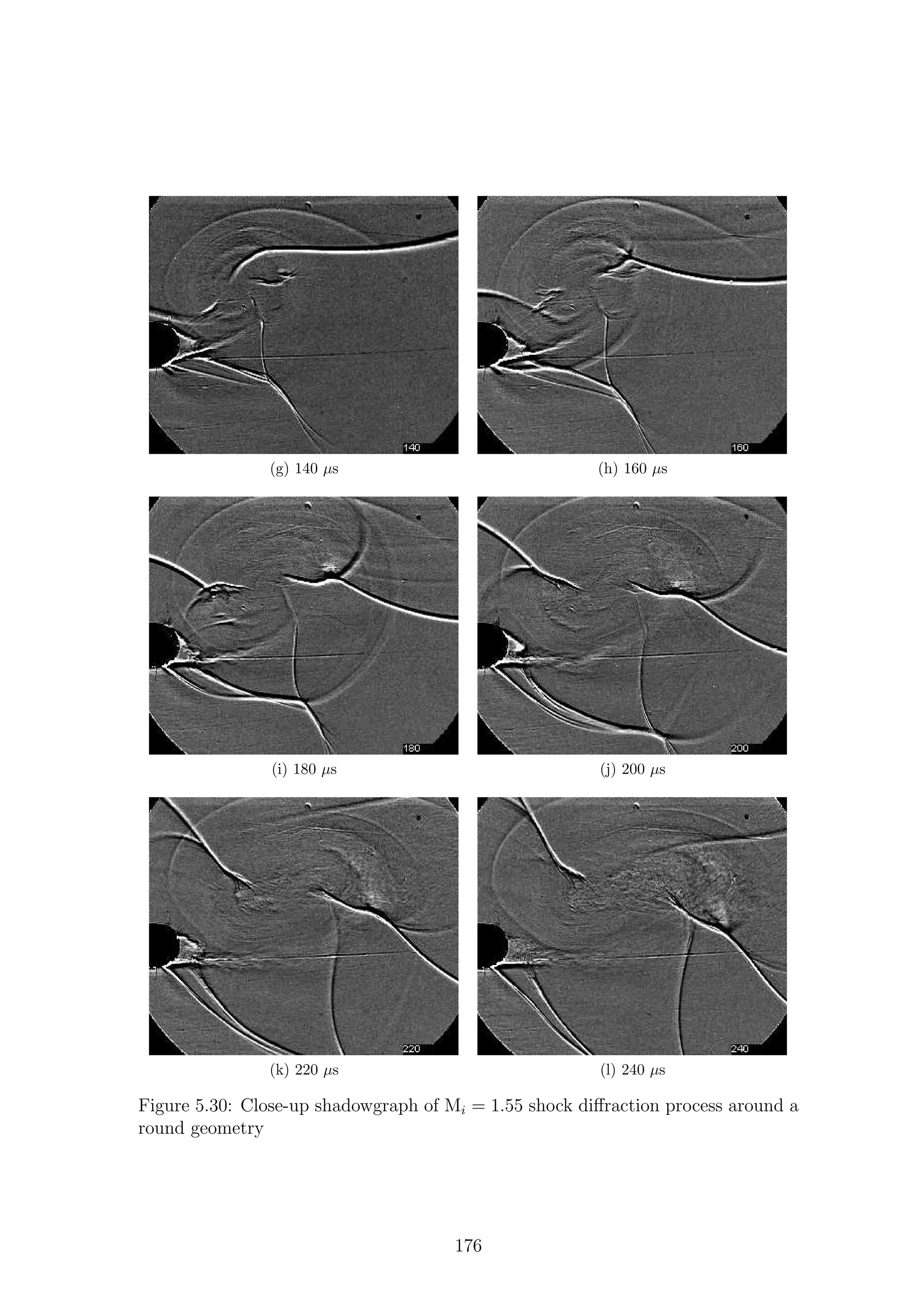 (g) 140 µs (h) 160 µs
(i) 180 µs (j) 200 µs
(k) 220 µs (l) 240 µs
Figure 5.30: Close-up shadowgraph of Mi = 1.55 shock diﬀraction process around a
round geometry
176
 