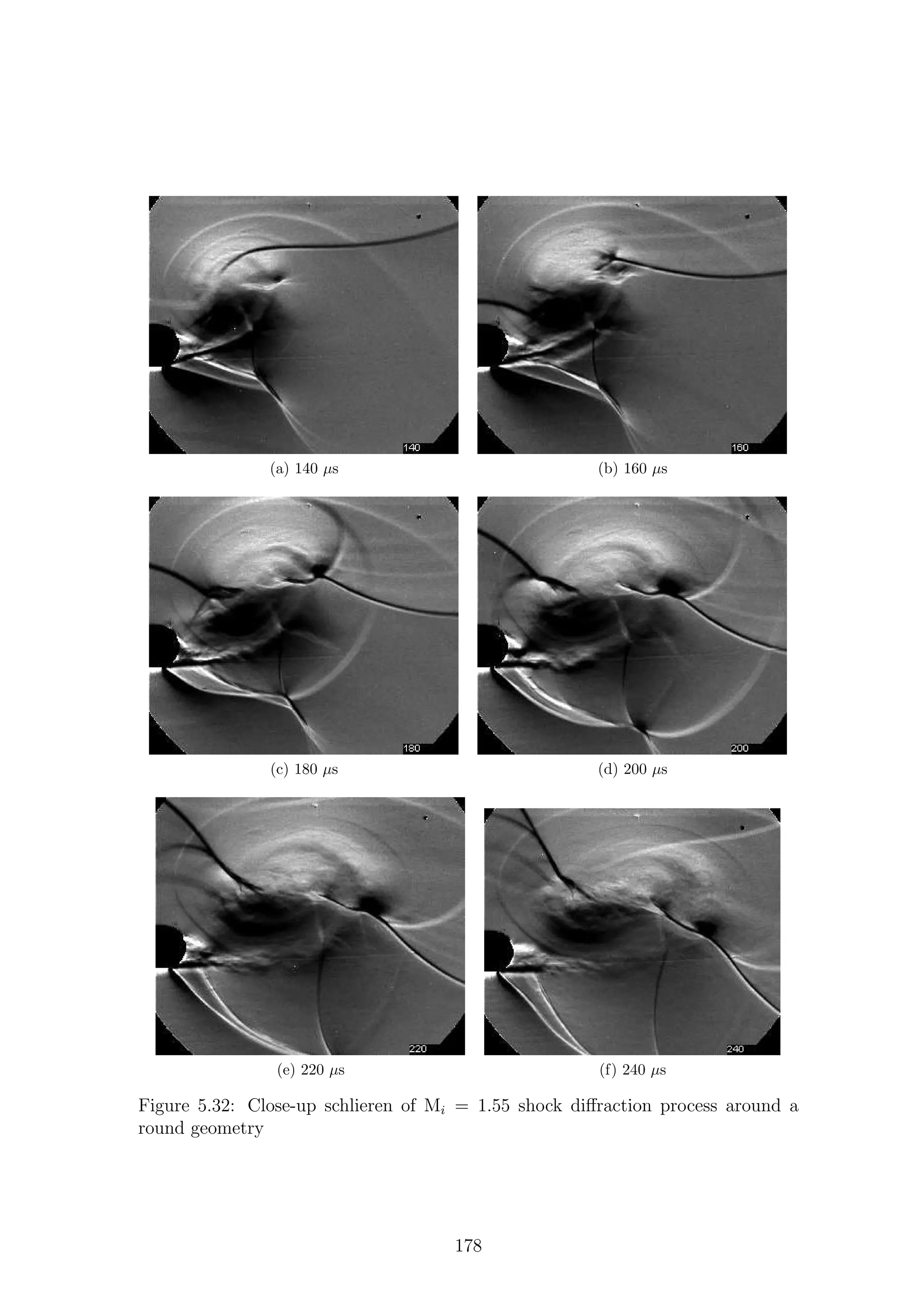 (a) 140 µs (b) 160 µs
(c) 180 µs (d) 200 µs
(e) 220 µs (f) 240 µs
Figure 5.32: Close-up schlieren of Mi = 1.55 shock diﬀraction process around a
round geometry
178
 