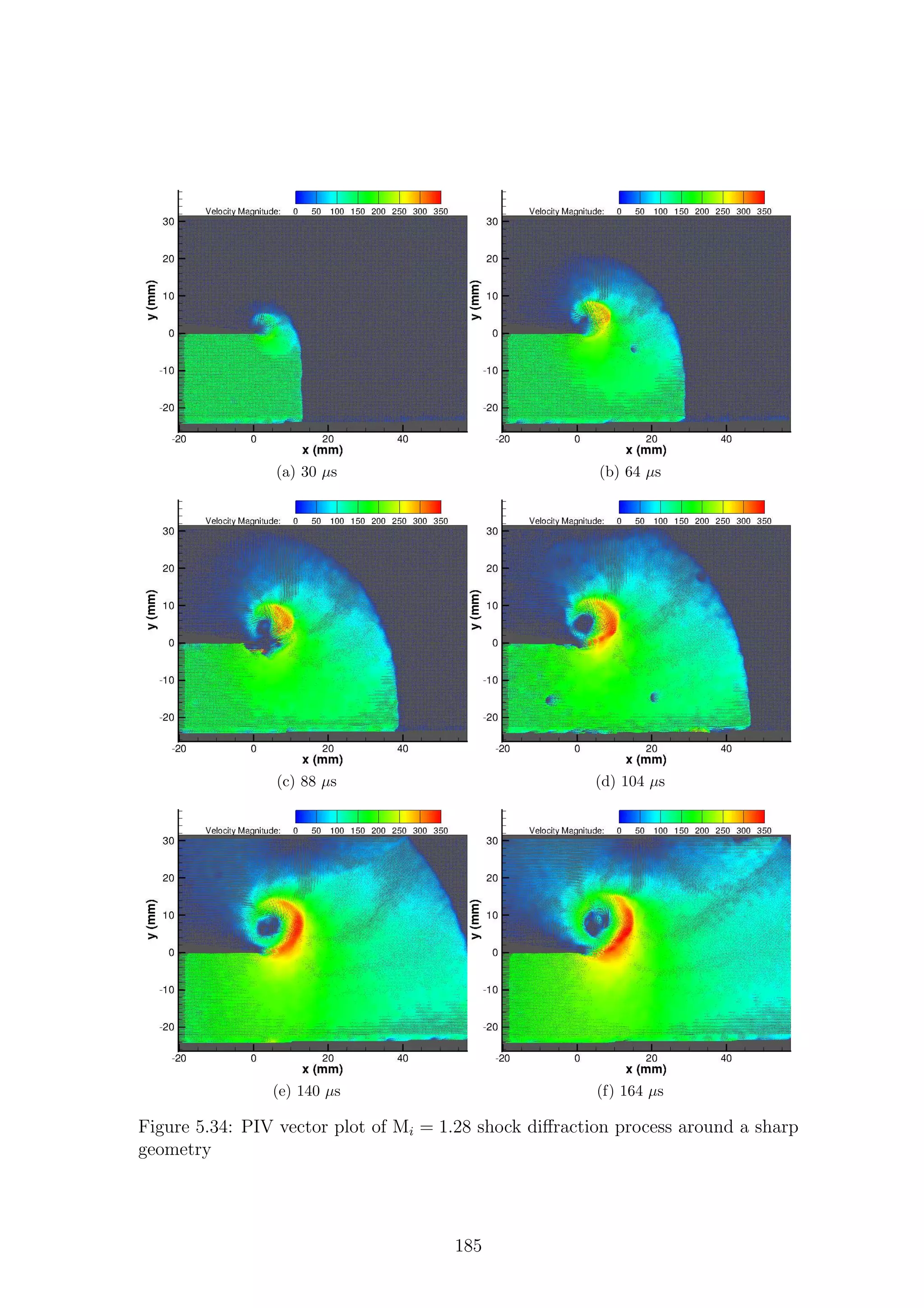 (a) 30 µs (b) 64 µs
(c) 88 µs (d) 104 µs
(e) 140 µs (f) 164 µs
Figure 5.34: PIV vector plot of Mi = 1.28 shock diﬀraction process around a sharp
geometry
185
 