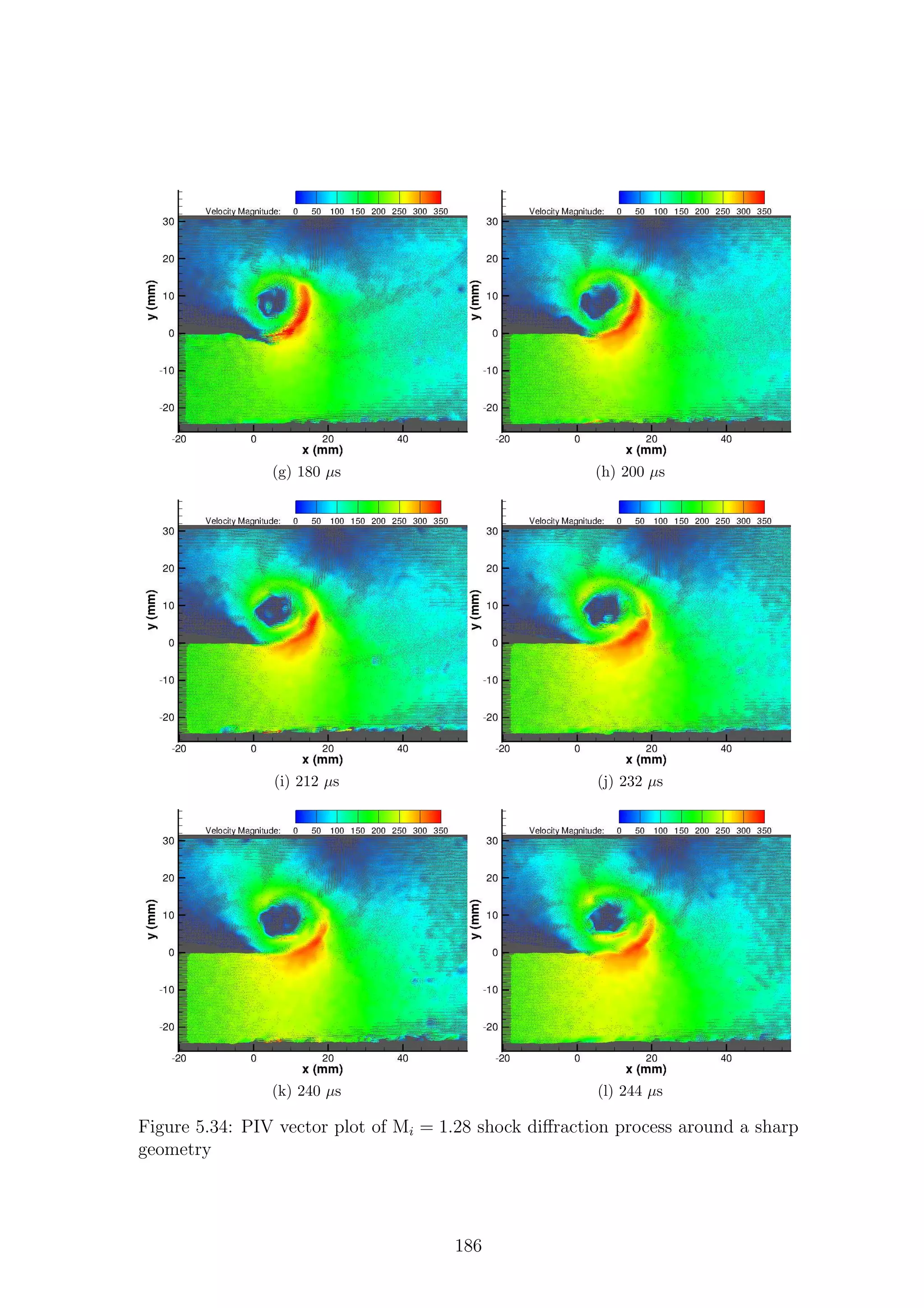 (g) 180 µs (h) 200 µs
(i) 212 µs (j) 232 µs
(k) 240 µs (l) 244 µs
Figure 5.34: PIV vector plot of Mi = 1.28 shock diﬀraction process around a sharp
geometry
186
 