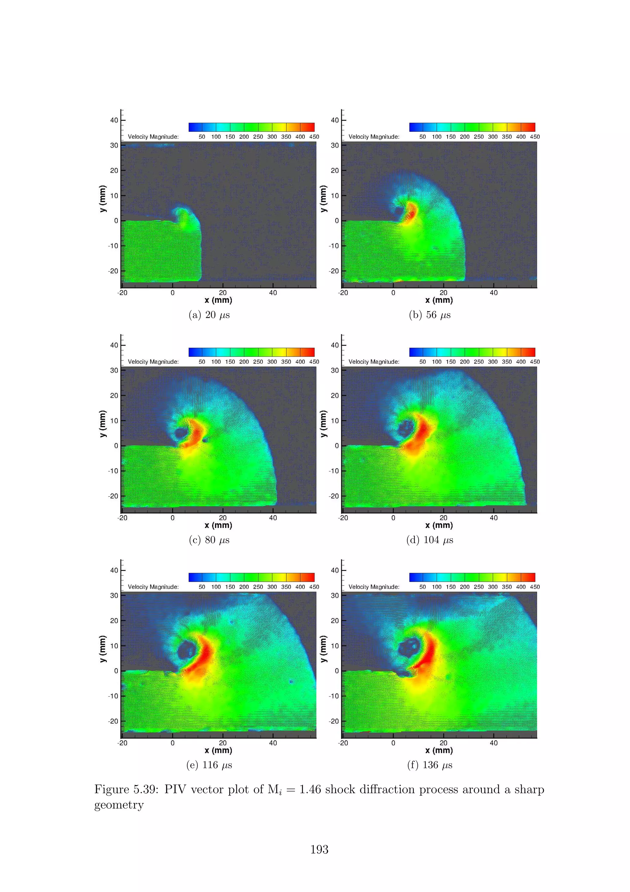 (a) 20 µs (b) 56 µs
(c) 80 µs (d) 104 µs
(e) 116 µs (f) 136 µs
Figure 5.39: PIV vector plot of Mi = 1.46 shock diﬀraction process around a sharp
geometry
193
 