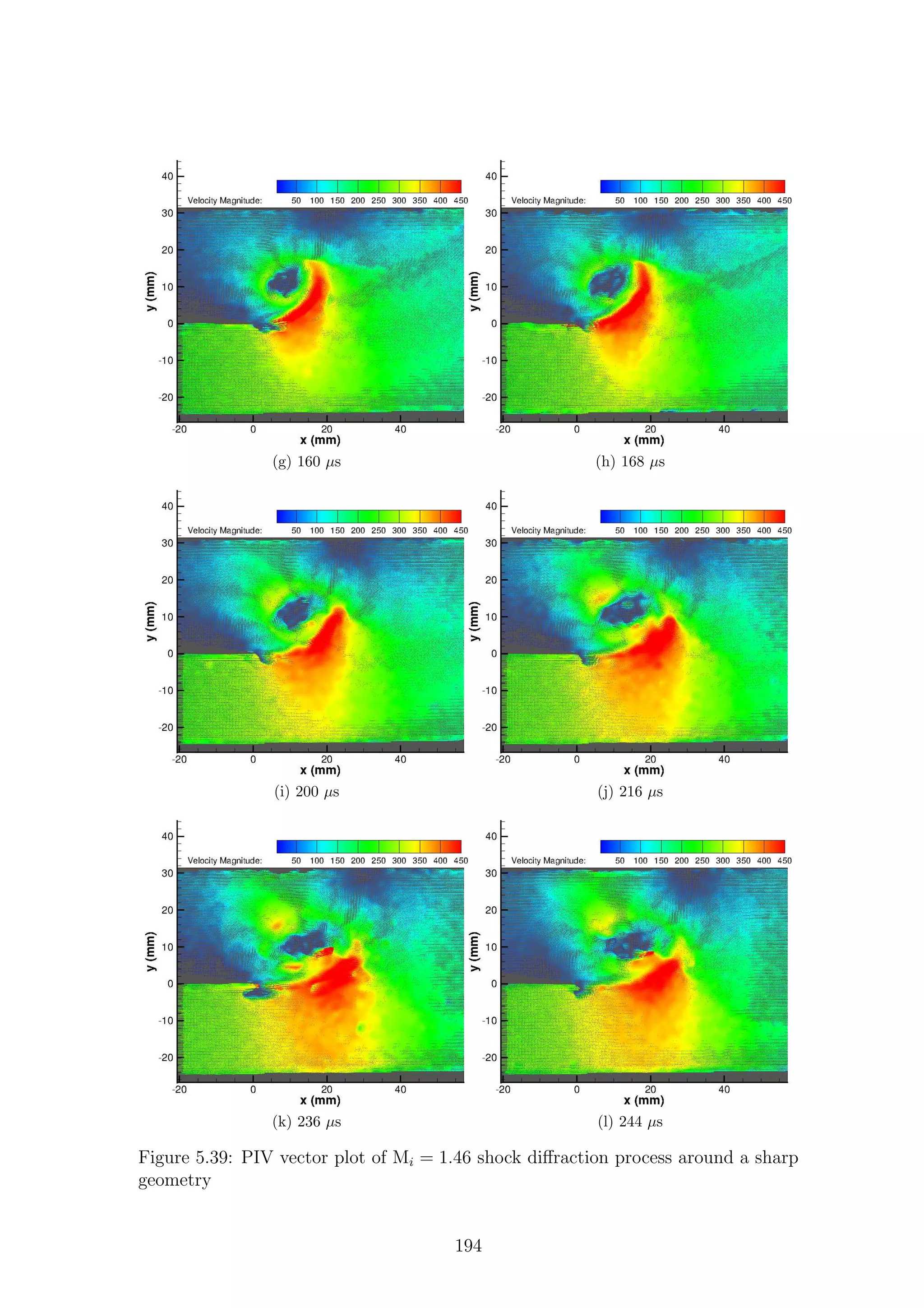 (g) 160 µs (h) 168 µs
(i) 200 µs (j) 216 µs
(k) 236 µs (l) 244 µs
Figure 5.39: PIV vector plot of Mi = 1.46 shock diﬀraction process around a sharp
geometry
194
 