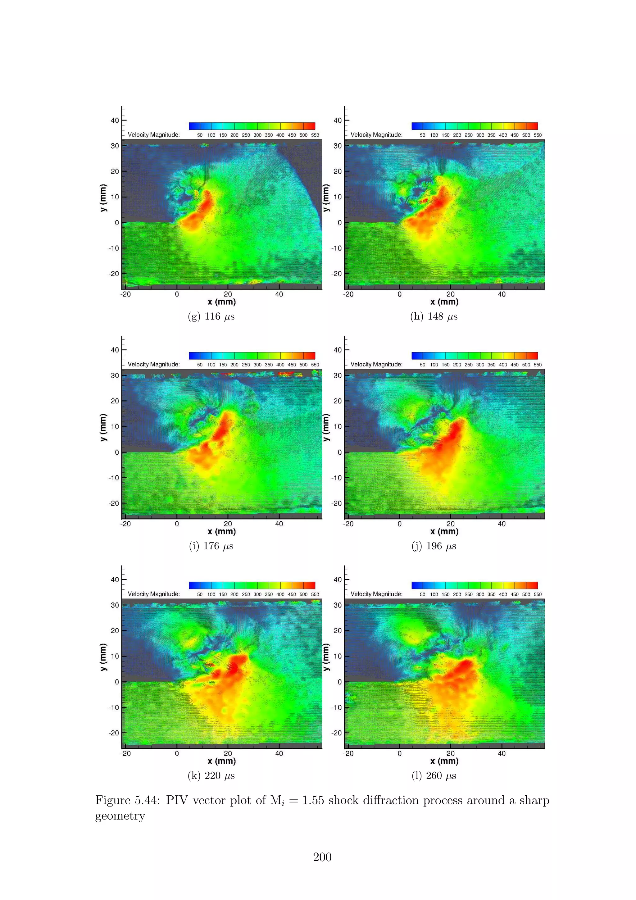 (g) 116 µs (h) 148 µs
(i) 176 µs (j) 196 µs
(k) 220 µs (l) 260 µs
Figure 5.44: PIV vector plot of Mi = 1.55 shock diﬀraction process around a sharp
geometry
200
 