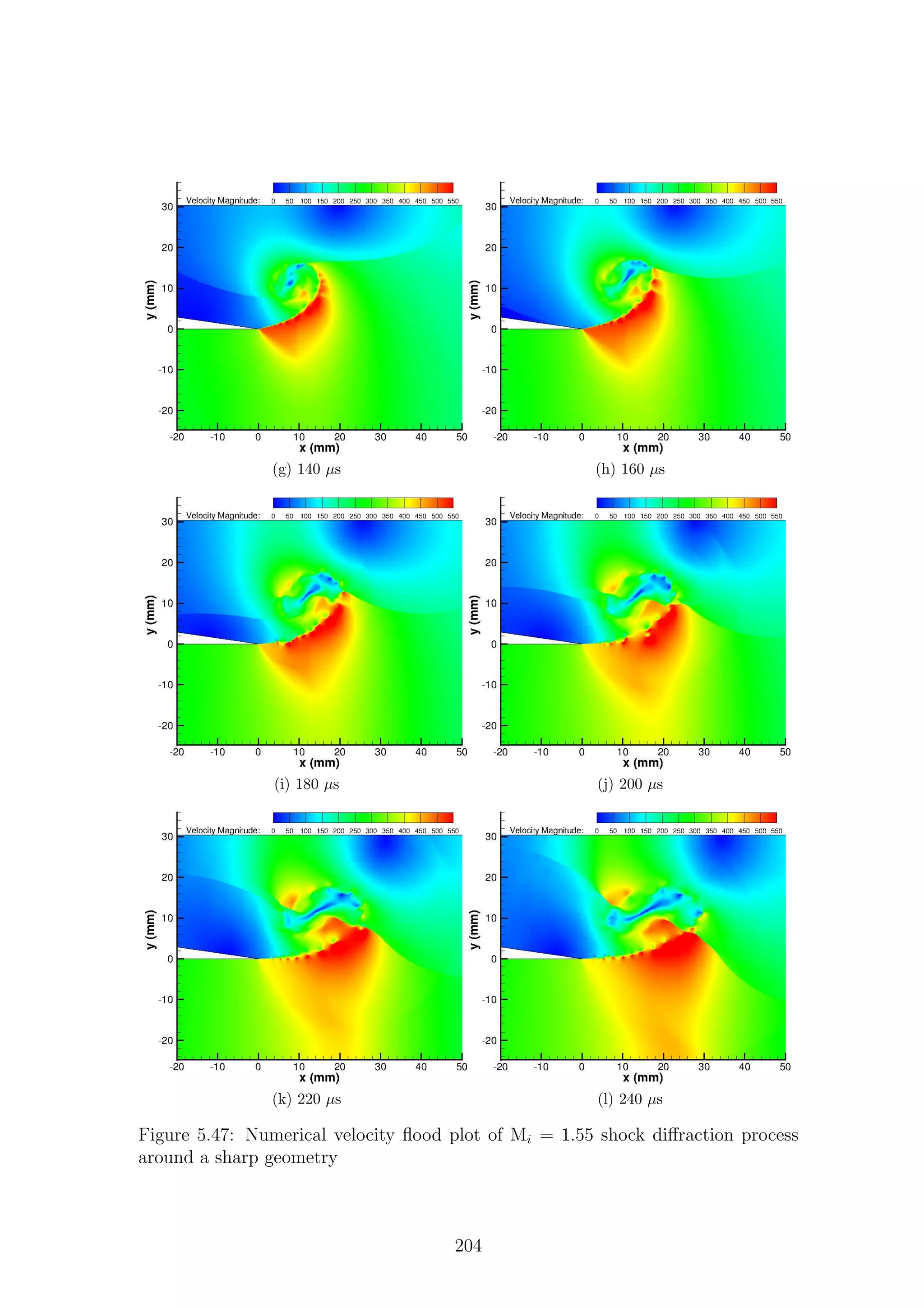 (g) 140 µs (h) 160 µs
(i) 180 µs (j) 200 µs
(k) 220 µs (l) 240 µs
Figure 5.47: Numerical velocity ﬂood plot of Mi = 1.55 shock diﬀraction process
around a sharp geometry
204
 