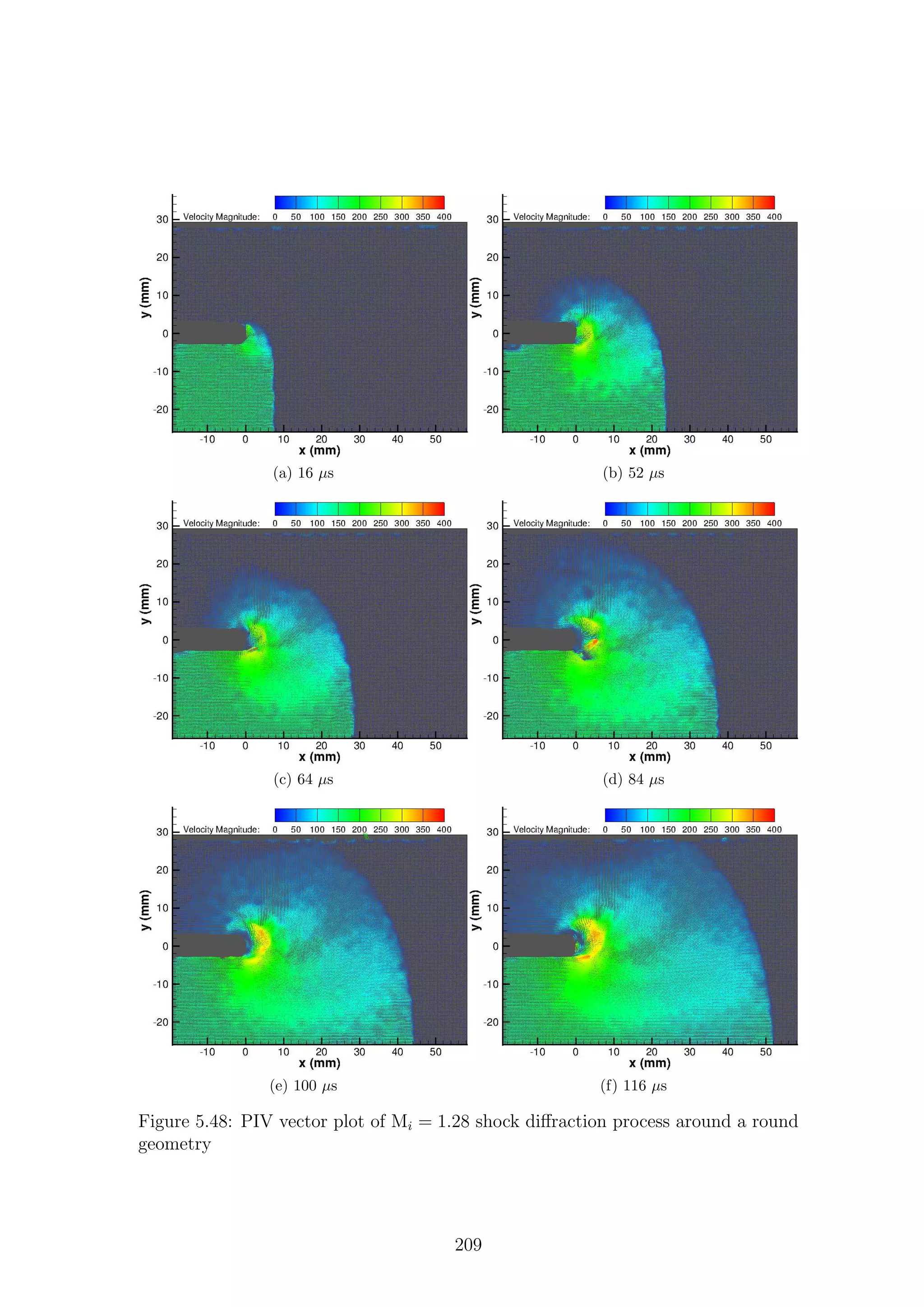 (a) 16 µs (b) 52 µs
(c) 64 µs (d) 84 µs
(e) 100 µs (f) 116 µs
Figure 5.48: PIV vector plot of Mi = 1.28 shock diﬀraction process around a round
geometry
209
 
