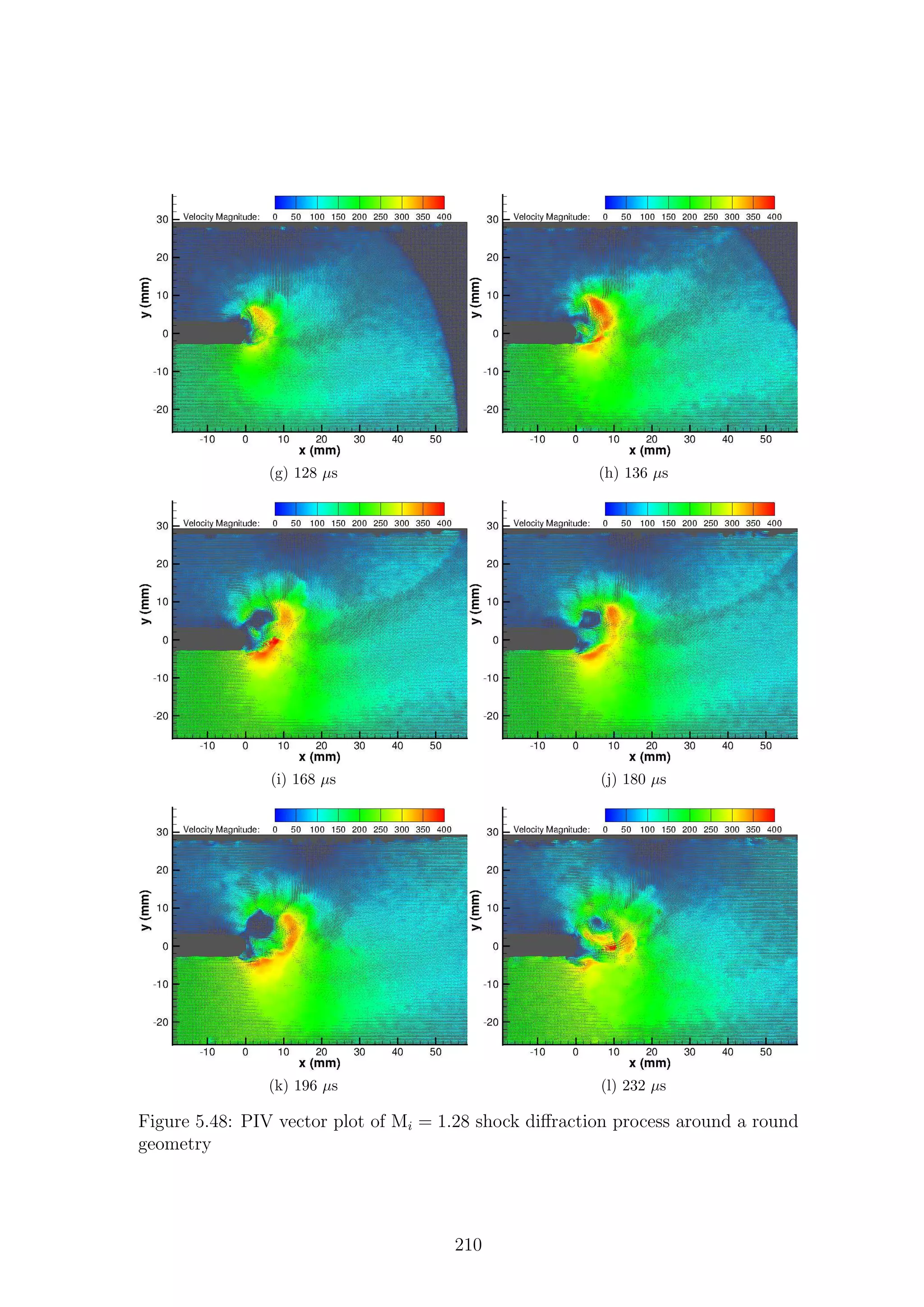 (g) 128 µs (h) 136 µs
(i) 168 µs (j) 180 µs
(k) 196 µs (l) 232 µs
Figure 5.48: PIV vector plot of Mi = 1.28 shock diﬀraction process around a round
geometry
210
 