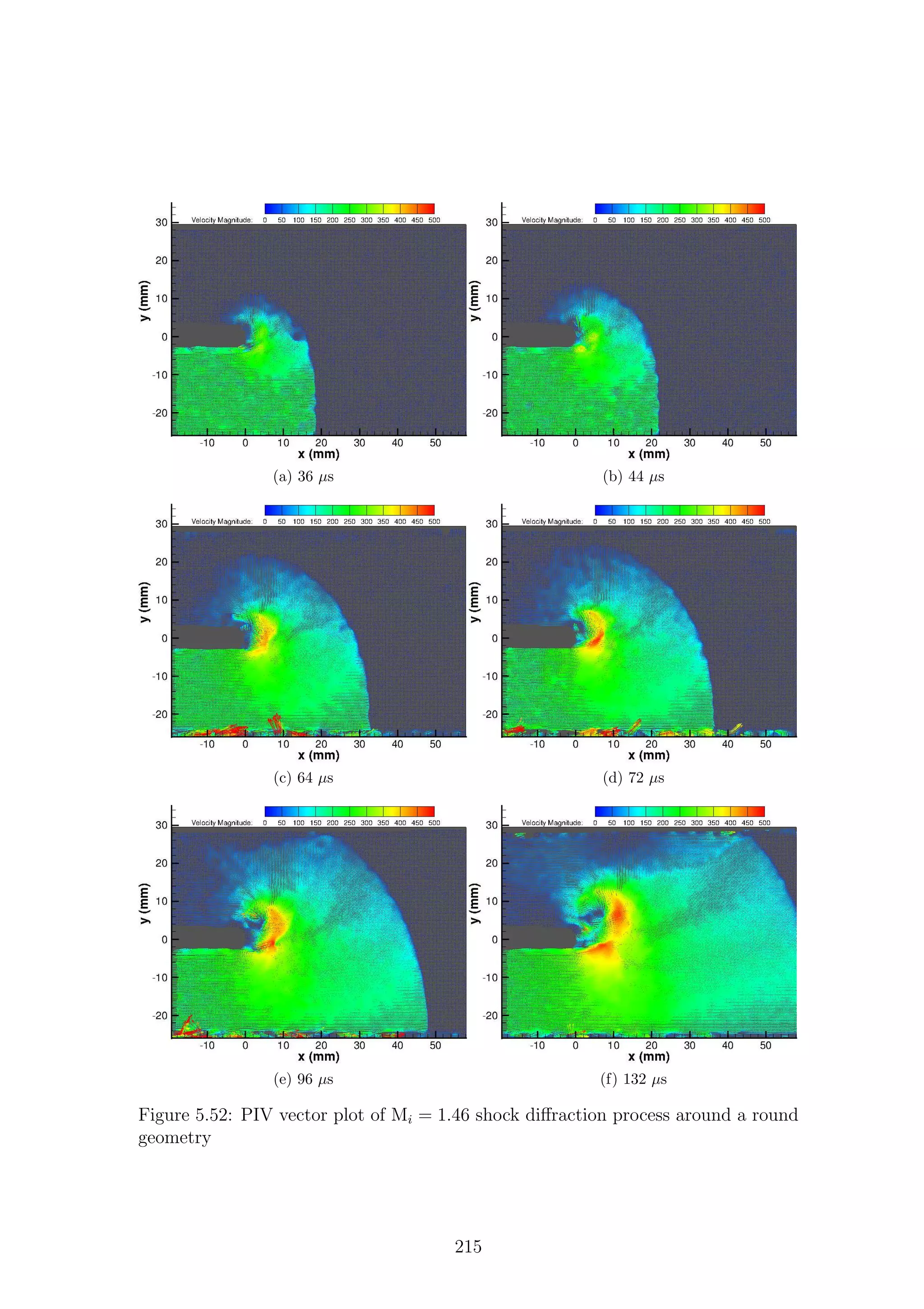 (a) 36 µs (b) 44 µs
(c) 64 µs (d) 72 µs
(e) 96 µs (f) 132 µs
Figure 5.52: PIV vector plot of Mi = 1.46 shock diﬀraction process around a round
geometry
215
 