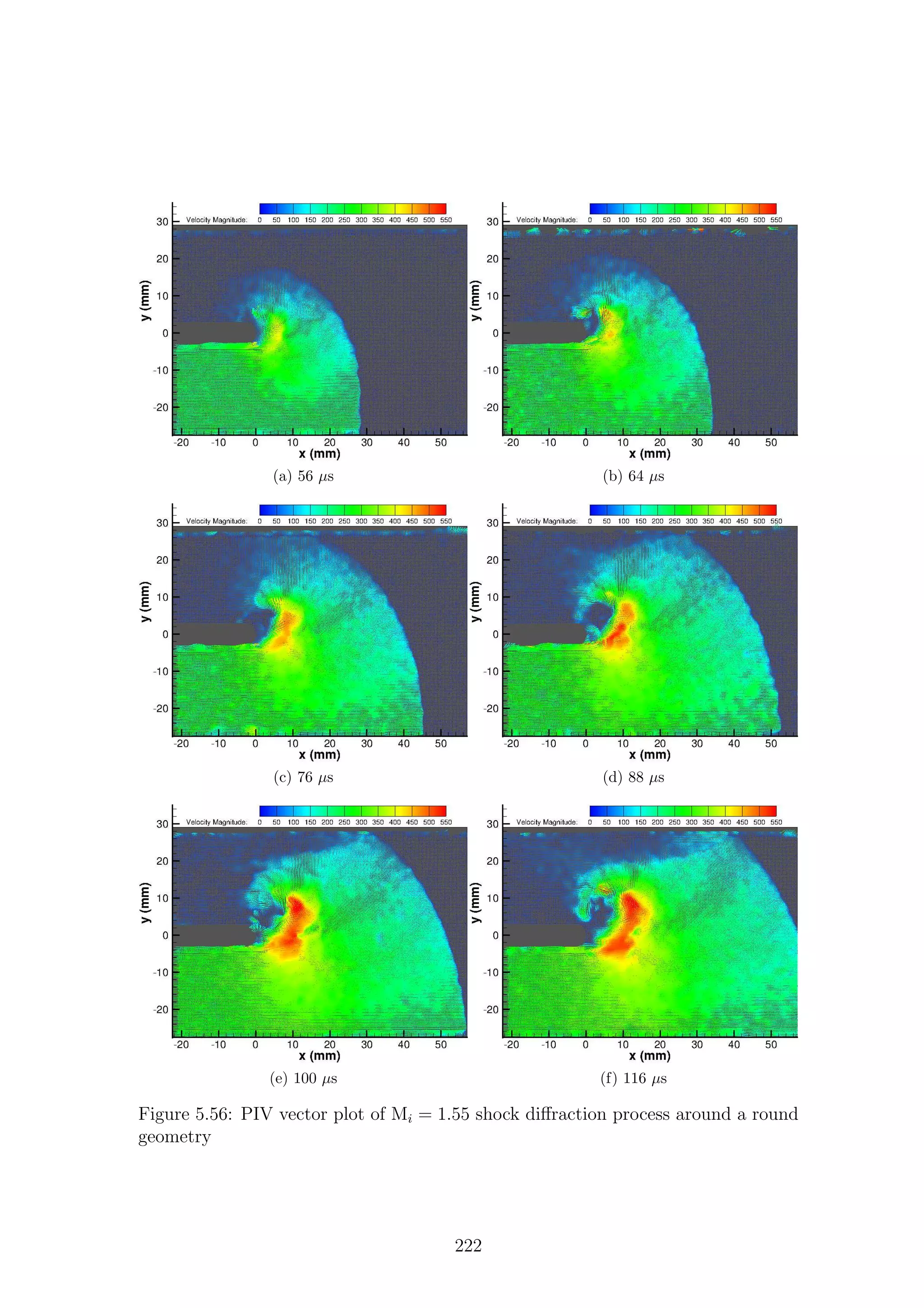 (a) 56 µs (b) 64 µs
(c) 76 µs (d) 88 µs
(e) 100 µs (f) 116 µs
Figure 5.56: PIV vector plot of Mi = 1.55 shock diﬀraction process around a round
geometry
222
 