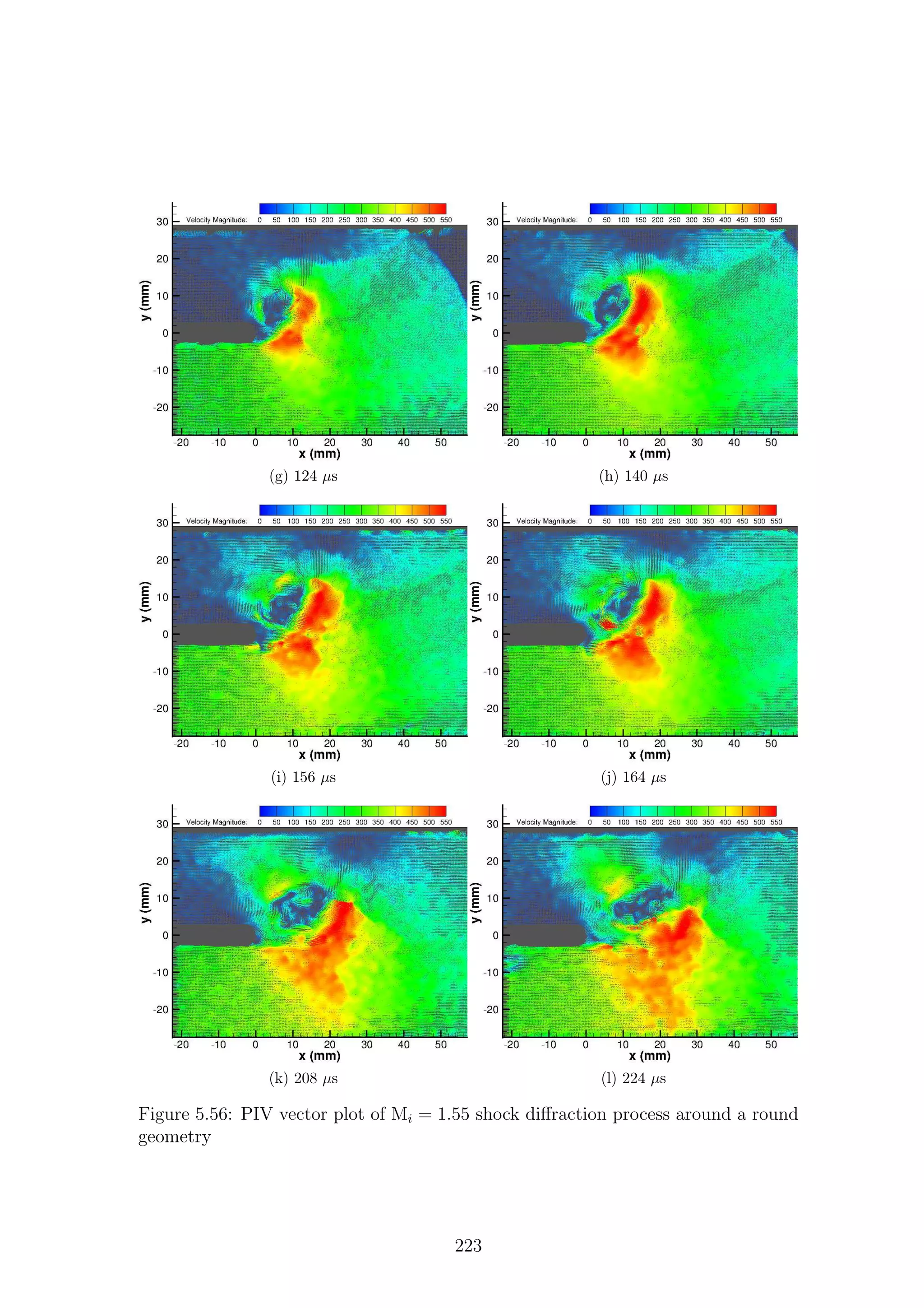 (g) 124 µs (h) 140 µs
(i) 156 µs (j) 164 µs
(k) 208 µs (l) 224 µs
Figure 5.56: PIV vector plot of Mi = 1.55 shock diﬀraction process around a round
geometry
223
 