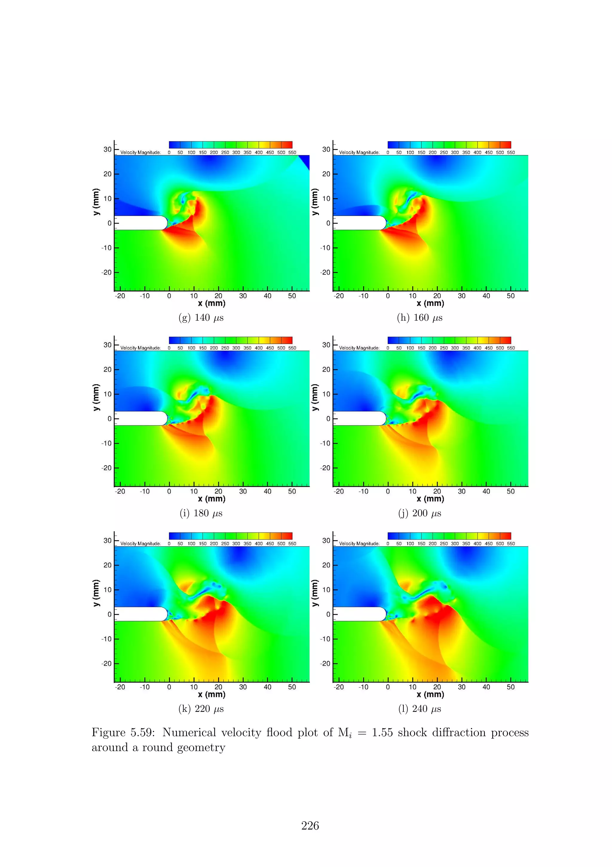 (g) 140 µs (h) 160 µs
(i) 180 µs (j) 200 µs
(k) 220 µs (l) 240 µs
Figure 5.59: Numerical velocity ﬂood plot of Mi = 1.55 shock diﬀraction process
around a round geometry
226
 