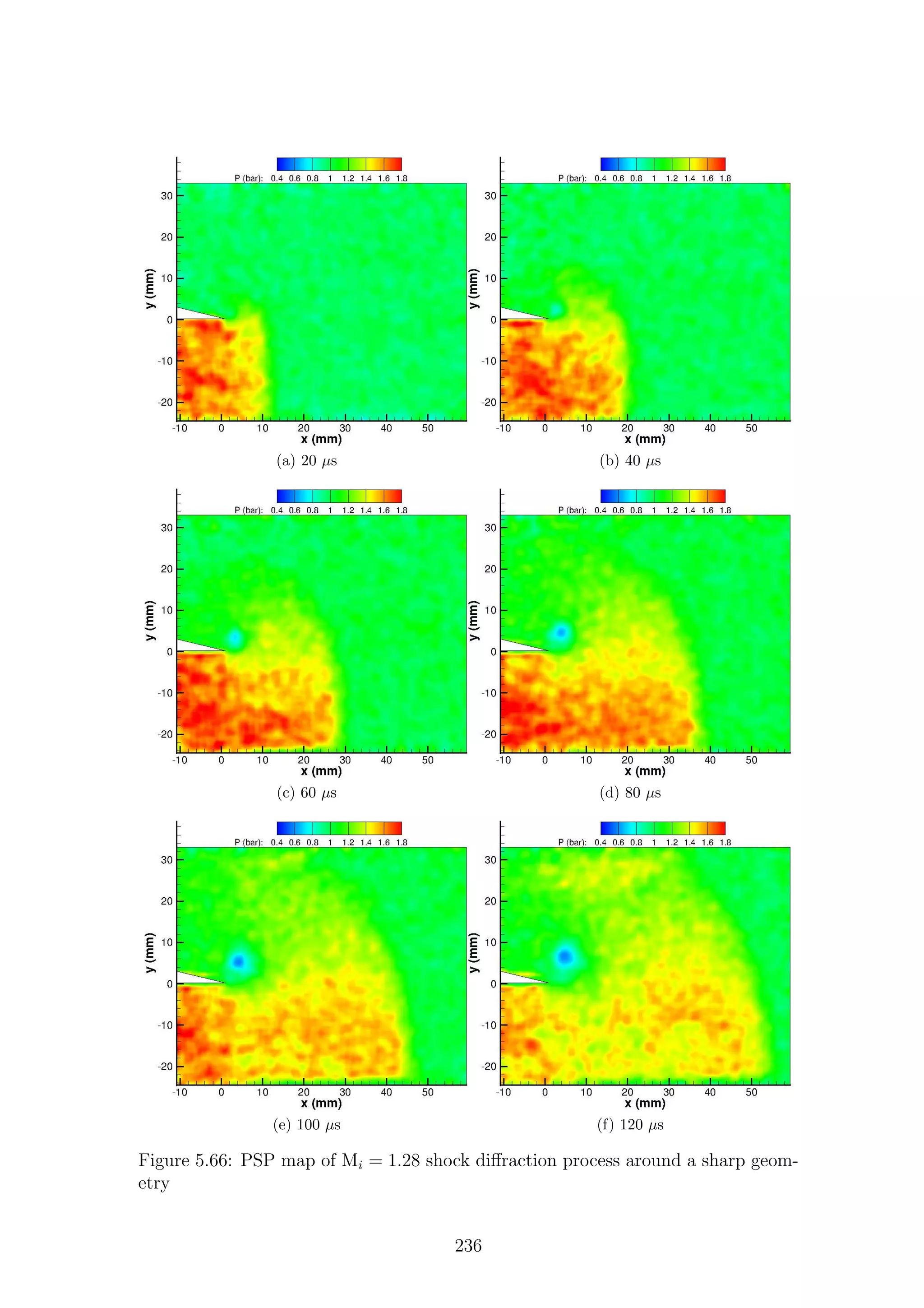 (a) 20 µs (b) 40 µs
(c) 60 µs (d) 80 µs
(e) 100 µs (f) 120 µs
Figure 5.66: PSP map of Mi = 1.28 shock diﬀraction process around a sharp geom-
etry
236
 