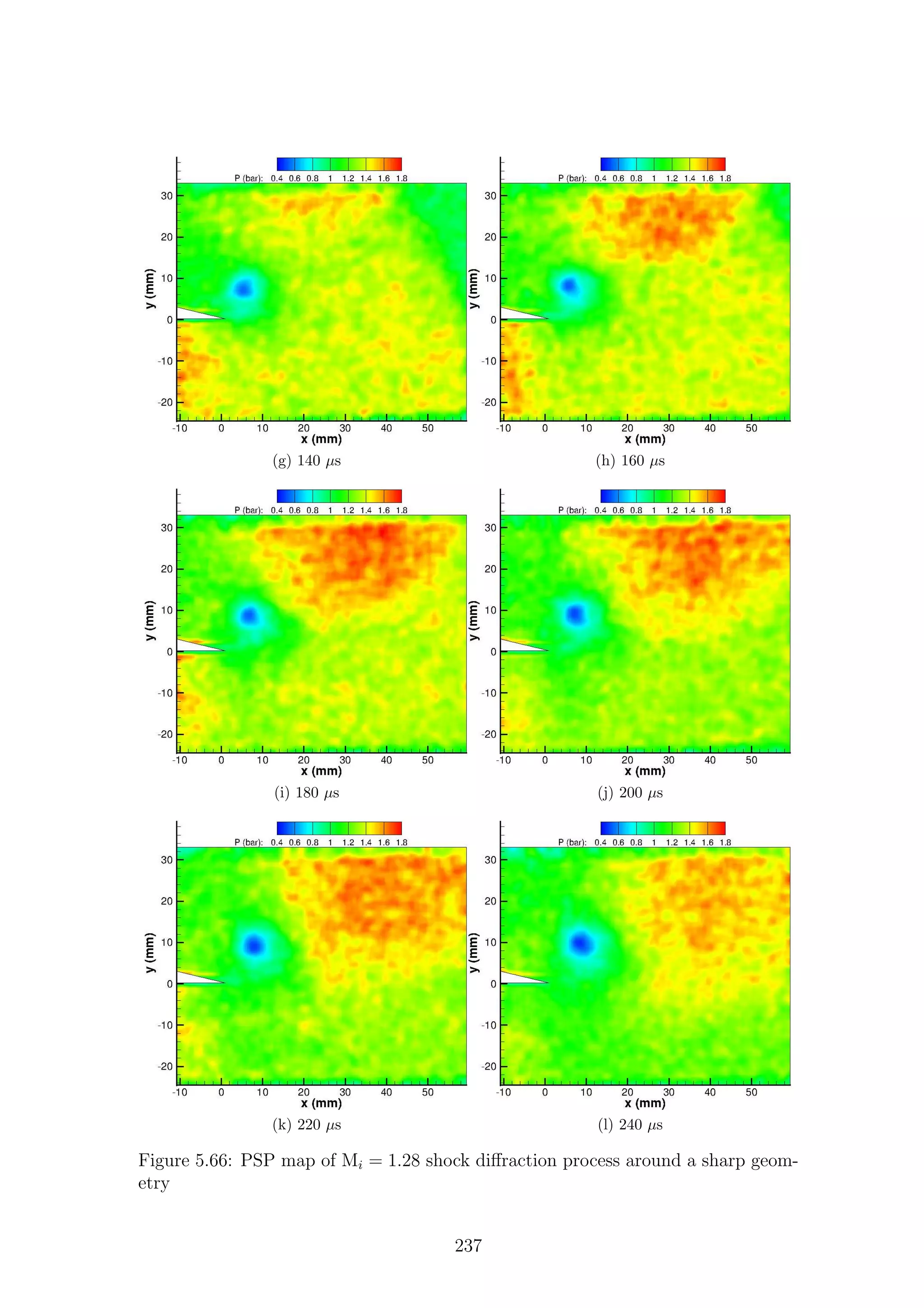 (g) 140 µs (h) 160 µs
(i) 180 µs (j) 200 µs
(k) 220 µs (l) 240 µs
Figure 5.66: PSP map of Mi = 1.28 shock diﬀraction process around a sharp geom-
etry
237
 
