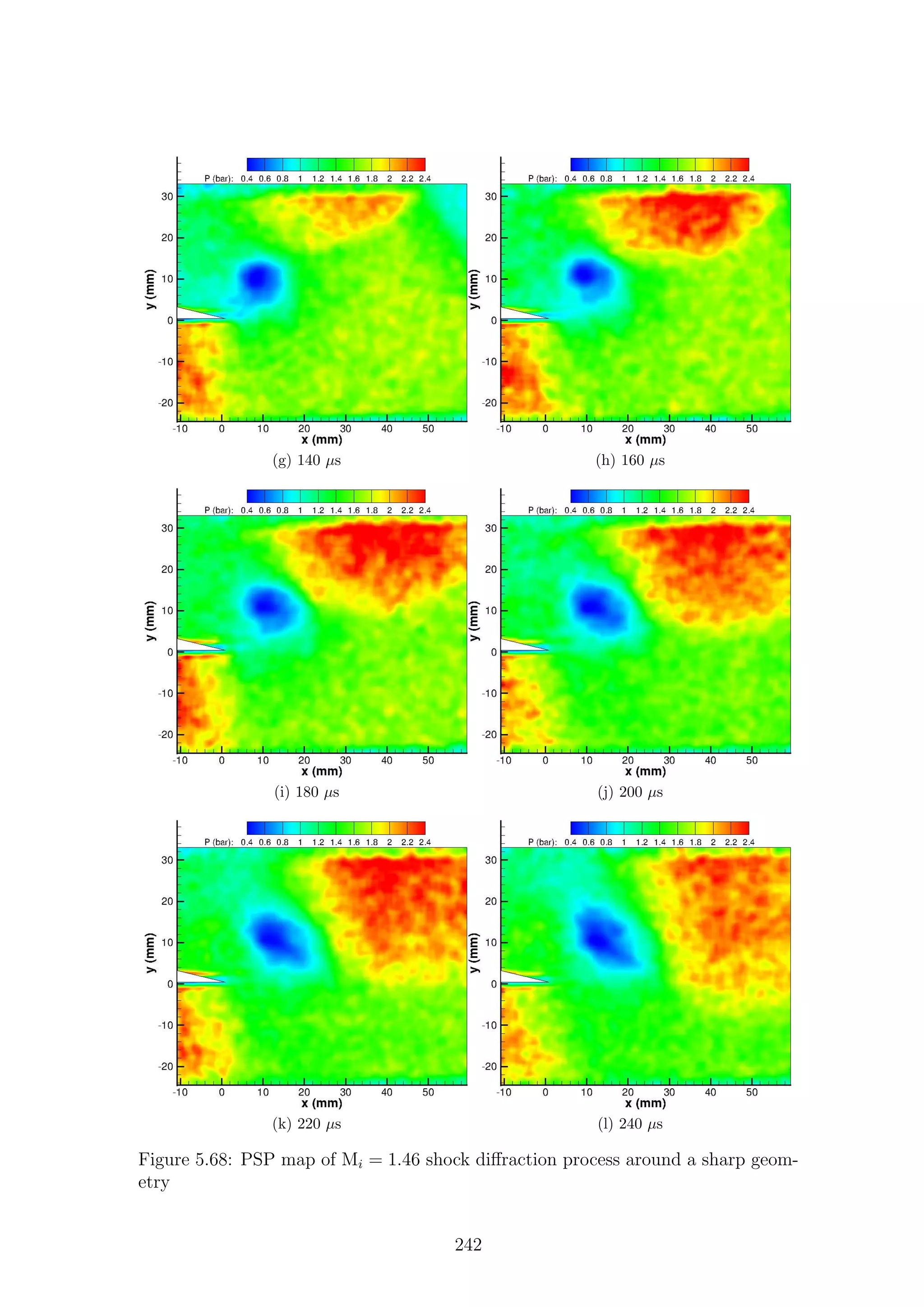 (g) 140 µs (h) 160 µs
(i) 180 µs (j) 200 µs
(k) 220 µs (l) 240 µs
Figure 5.68: PSP map of Mi = 1.46 shock diﬀraction process around a sharp geom-
etry
242
 