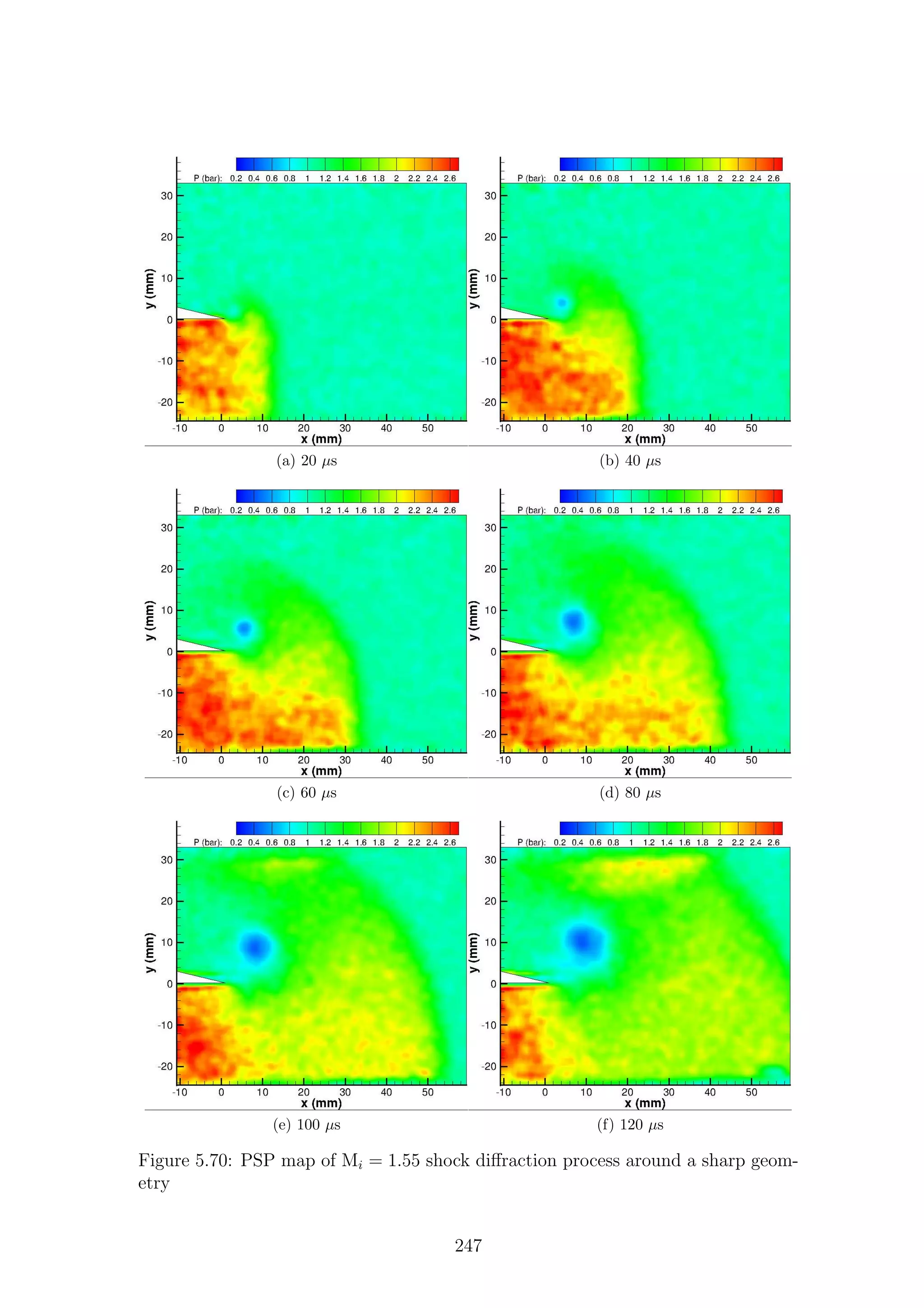 (a) 20 µs (b) 40 µs
(c) 60 µs (d) 80 µs
(e) 100 µs (f) 120 µs
Figure 5.70: PSP map of Mi = 1.55 shock diﬀraction process around a sharp geom-
etry
247
 