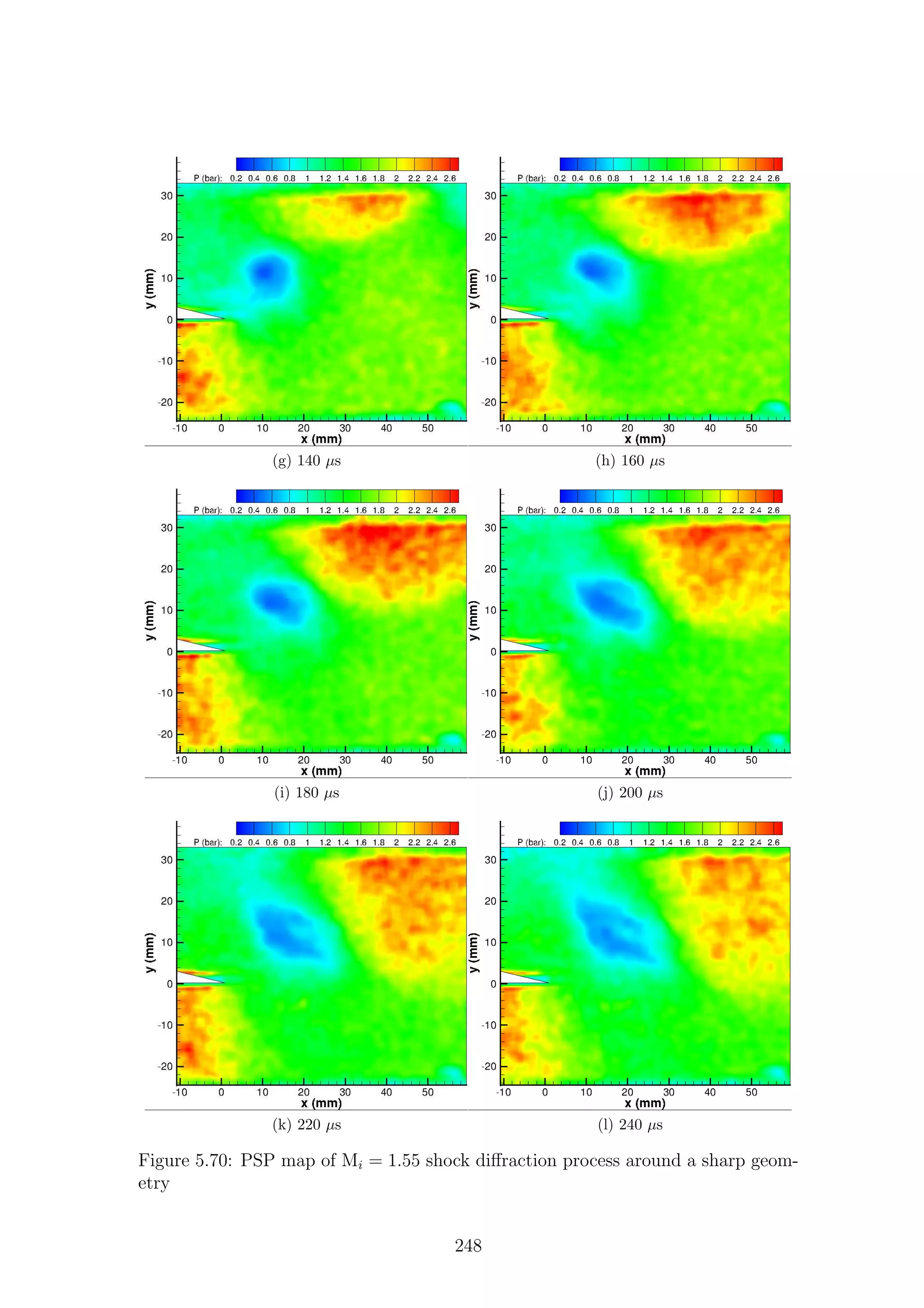 (g) 140 µs (h) 160 µs
(i) 180 µs (j) 200 µs
(k) 220 µs (l) 240 µs
Figure 5.70: PSP map of Mi = 1.55 shock diﬀraction process around a sharp geom-
etry
248
 