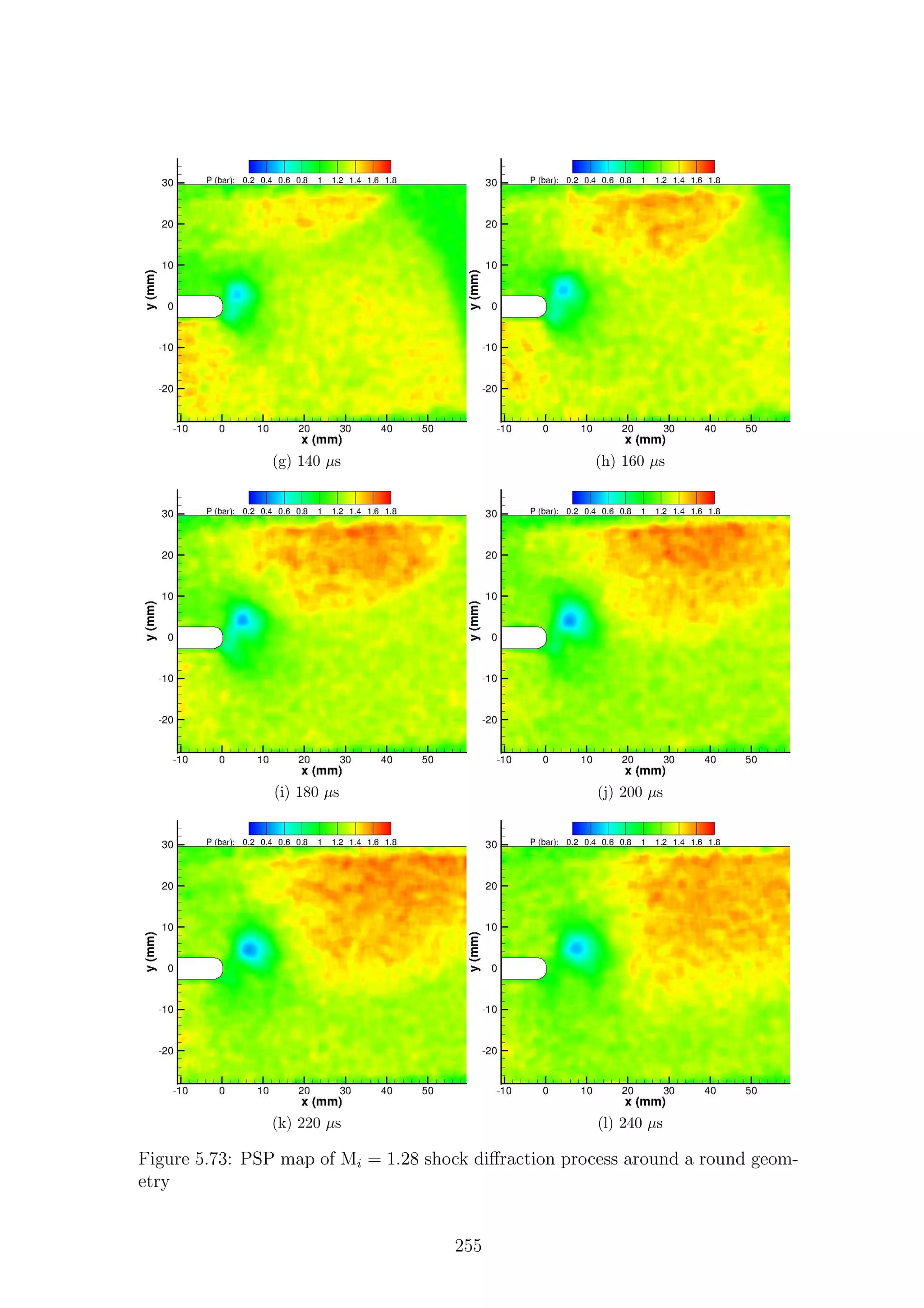 (g) 140 µs (h) 160 µs
(i) 180 µs (j) 200 µs
(k) 220 µs (l) 240 µs
Figure 5.73: PSP map of Mi = 1.28 shock diﬀraction process around a round geom-
etry
255
 