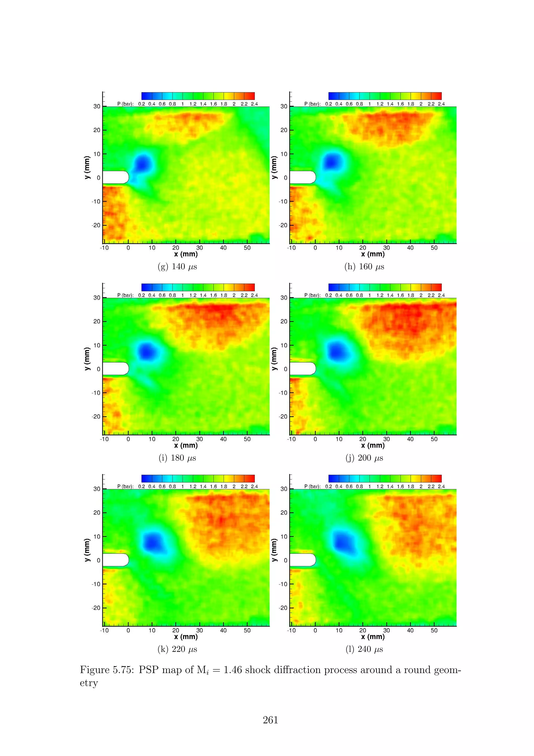(g) 140 µs (h) 160 µs
(i) 180 µs (j) 200 µs
(k) 220 µs (l) 240 µs
Figure 5.75: PSP map of Mi = 1.46 shock diﬀraction process around a round geom-
etry
261
 